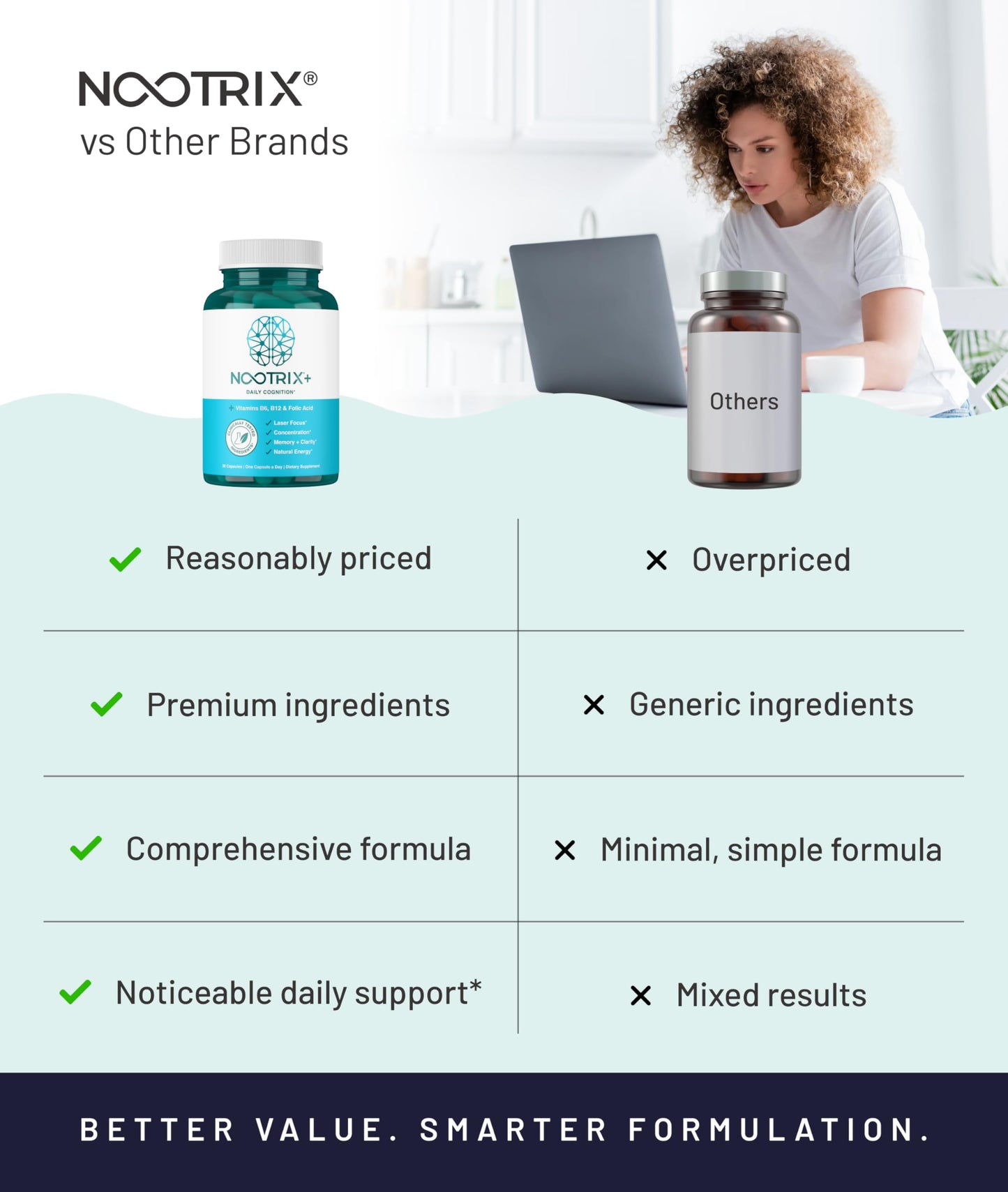 Nootrix Brain Plus Nootropic Supplement Capsule 60 Capsules
