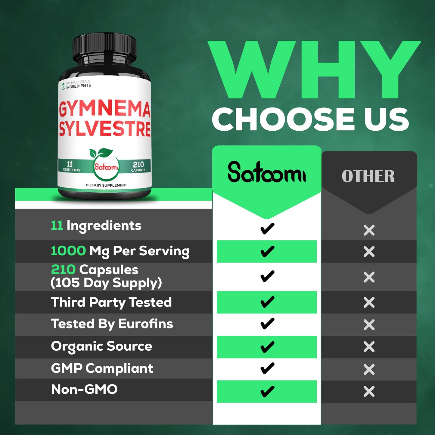Satoomi Gymnema Sylvestre 1000mg Capsule 210 Count