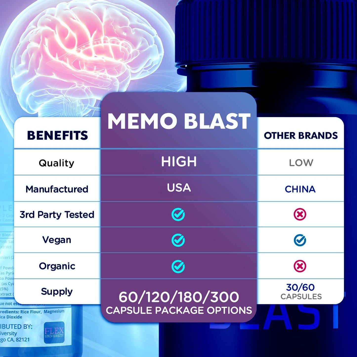 Flex University Memo Blast Capsule 120 Capsules