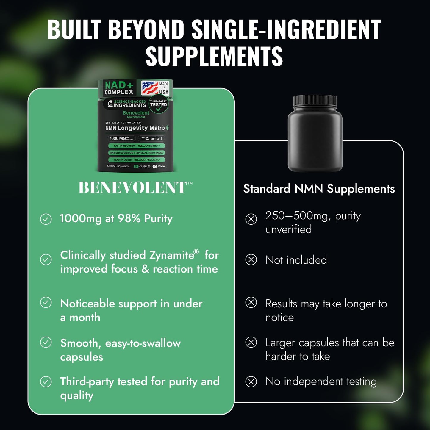 Benevolent Nourishment Advanced NMN Supplement 1000mg (98% Purity) Capsules, 60 Count