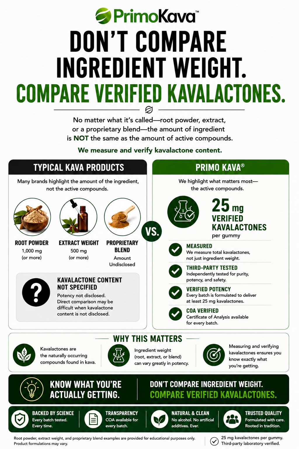 PRIMO KAVA Kava Gummies 375mg, 30 Gummies
