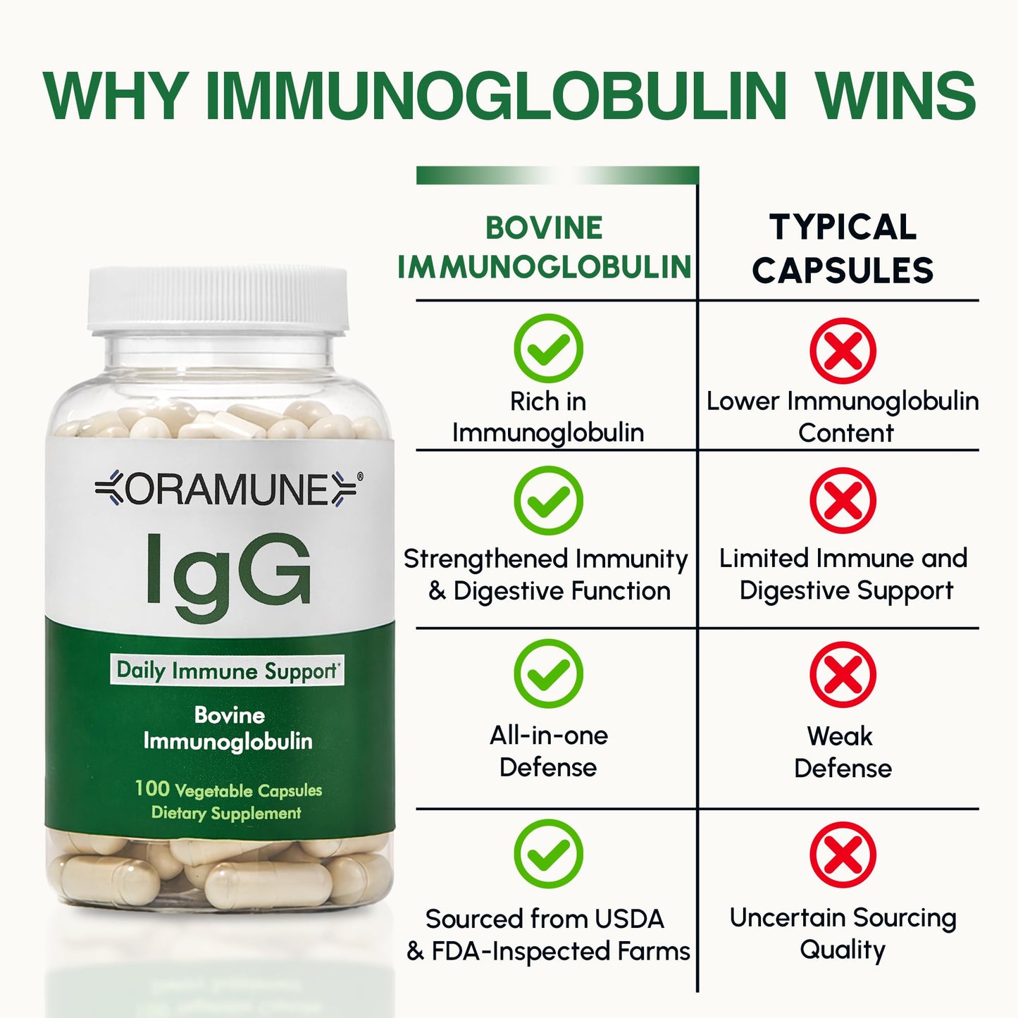 Oramune IGG with Transfer Factor Capsule, 100 Capsules