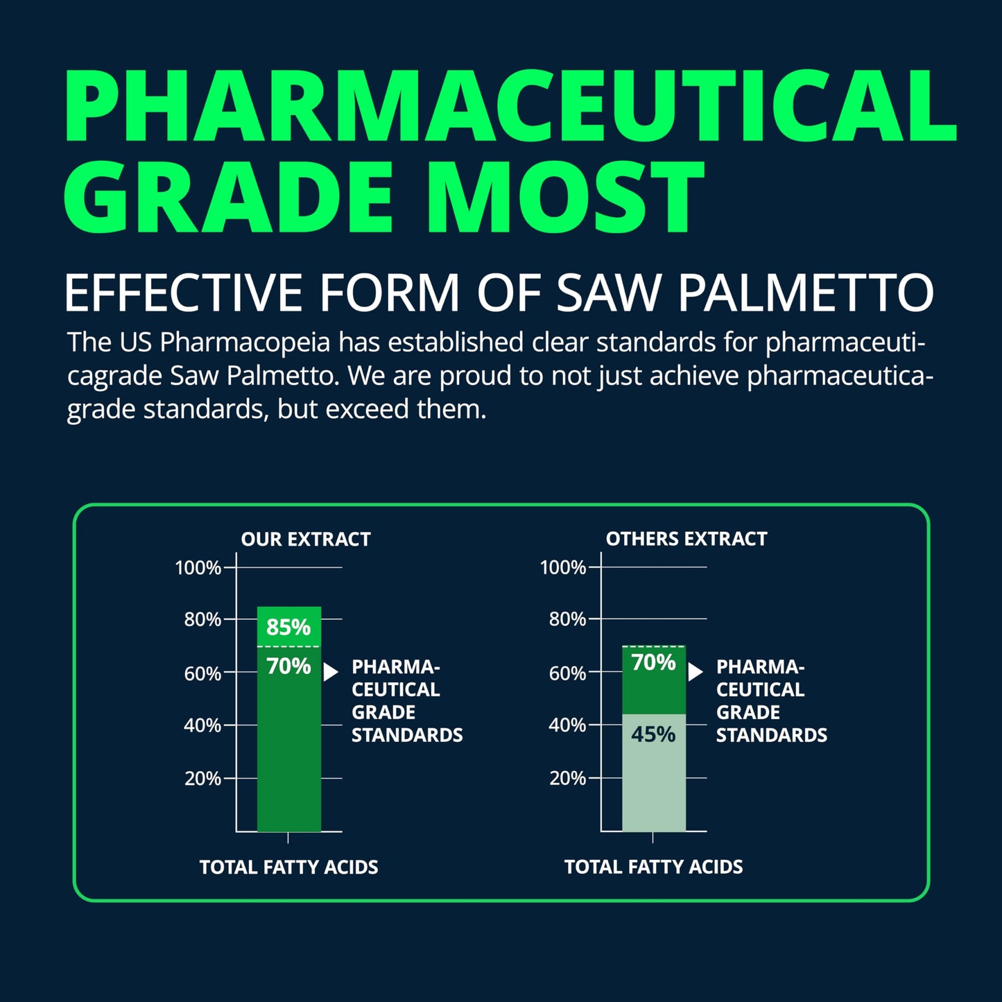 LincNutri Saw Palmetto for Men Prostate Health Softgels 60 Count