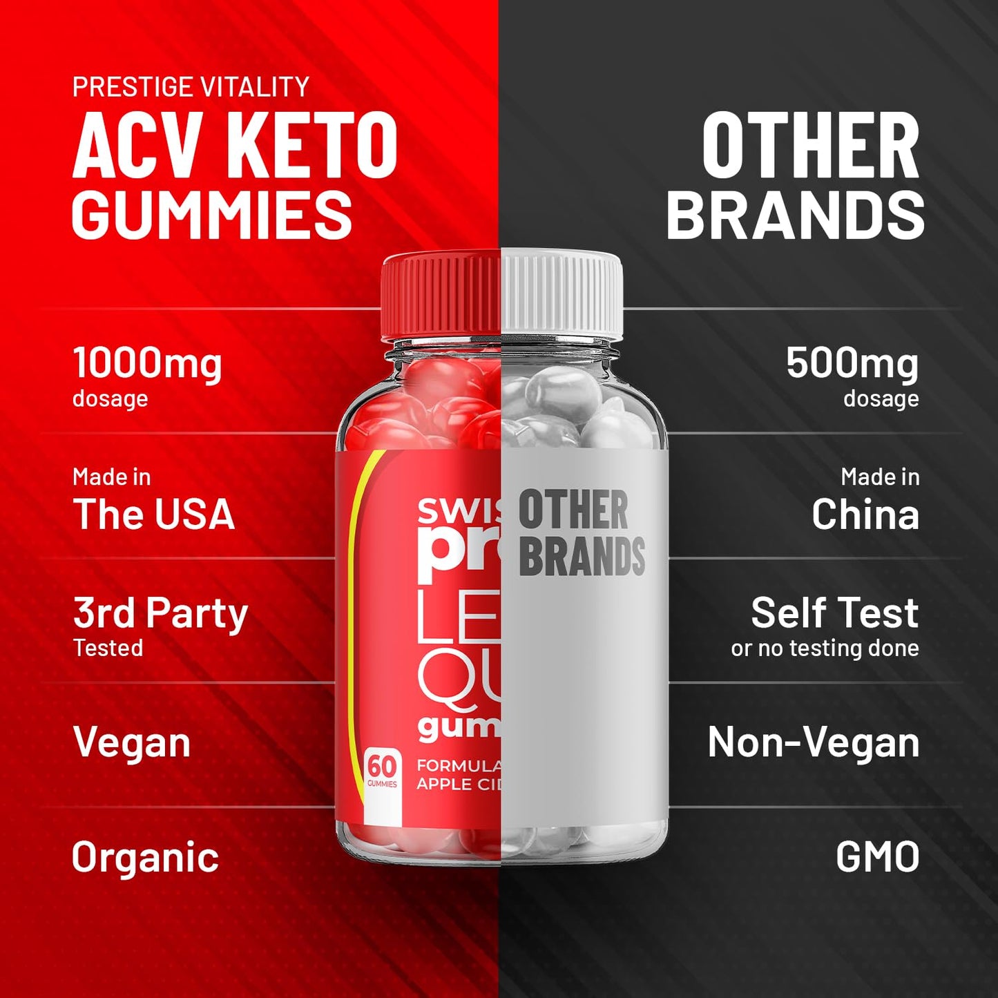 Indelo Swiss Proli Lean Quick Gummies Advanced Gummy Supplement 1000MG Vitamin B12, 60 Gummies