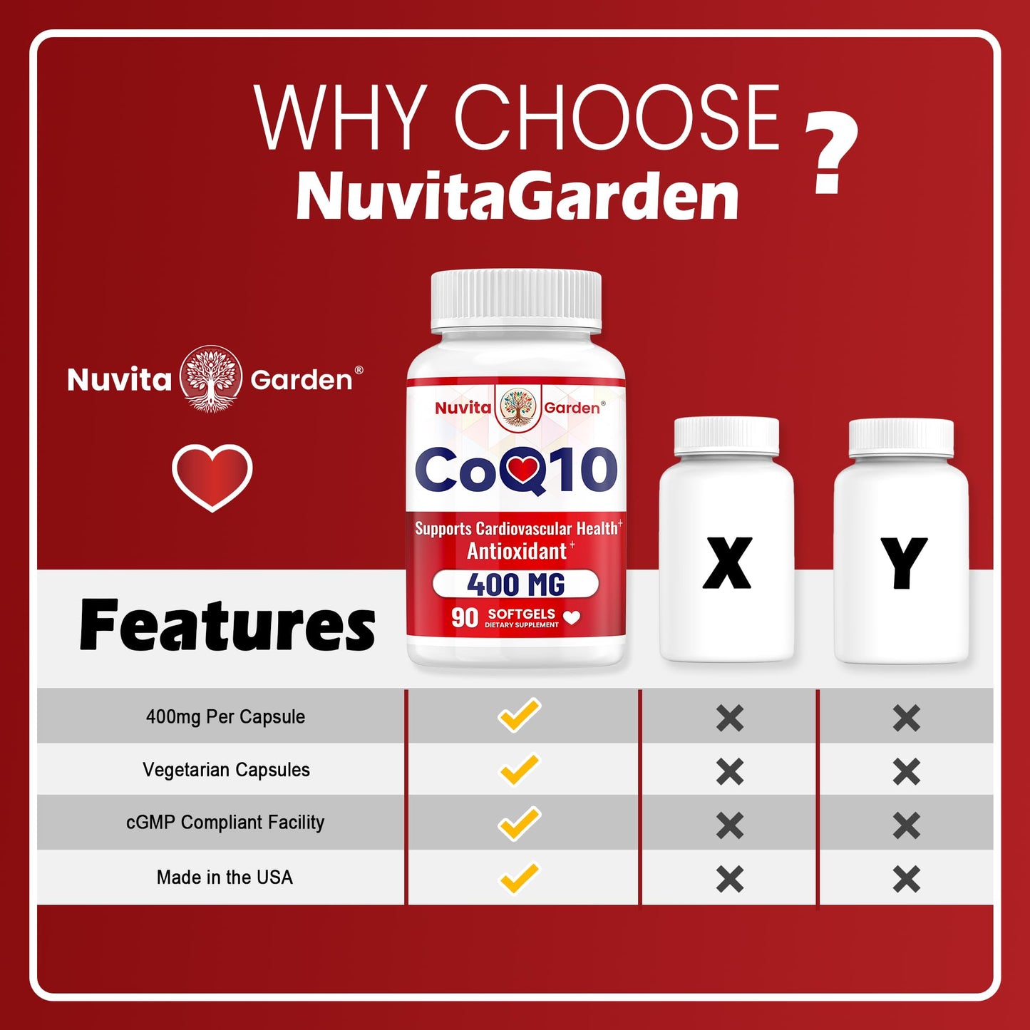 NuvitaGarden CoQ10 400mg Softgels 90