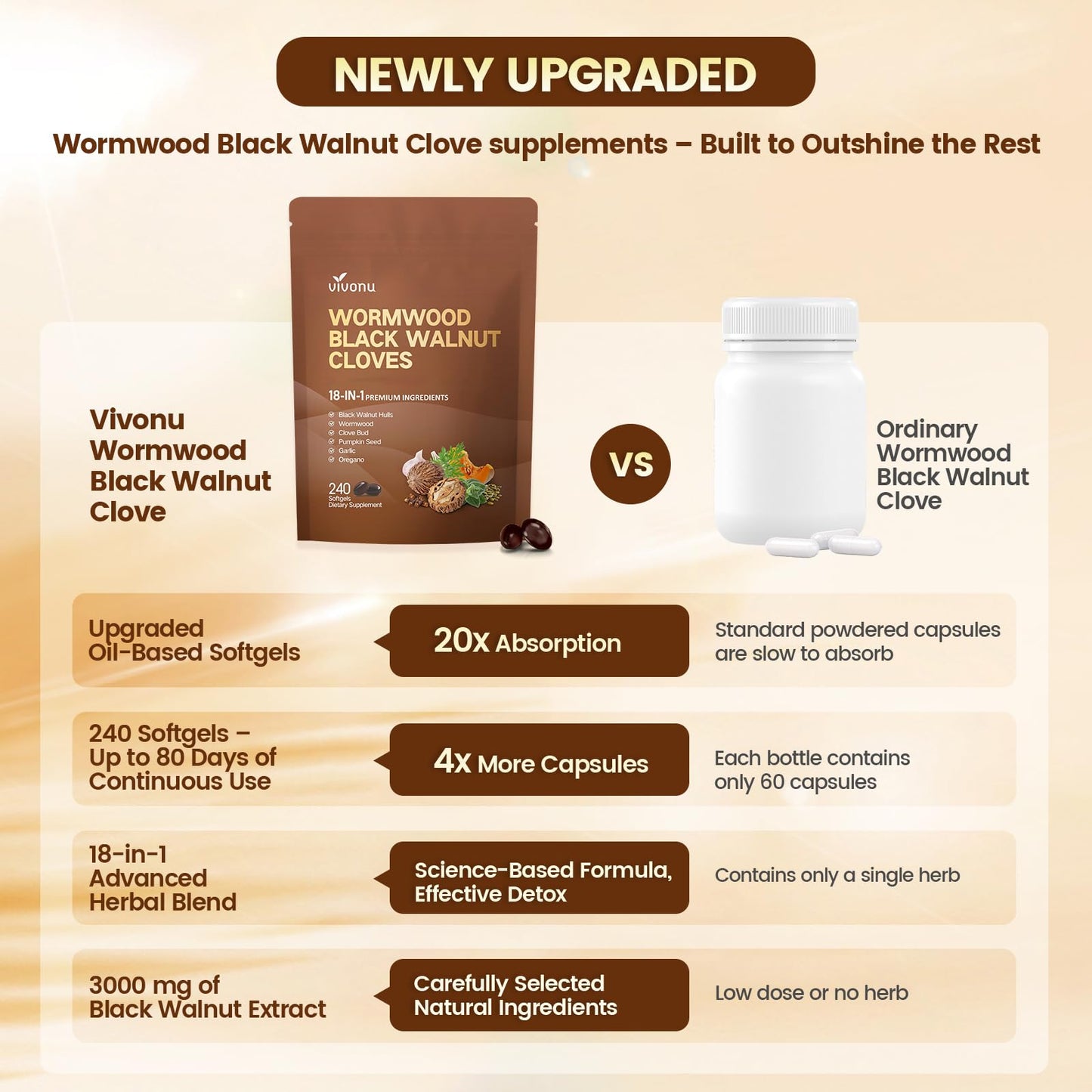 VivoNu 18-in-1 Black Walnut Wormwood Cleanse Softgel 3 Bags