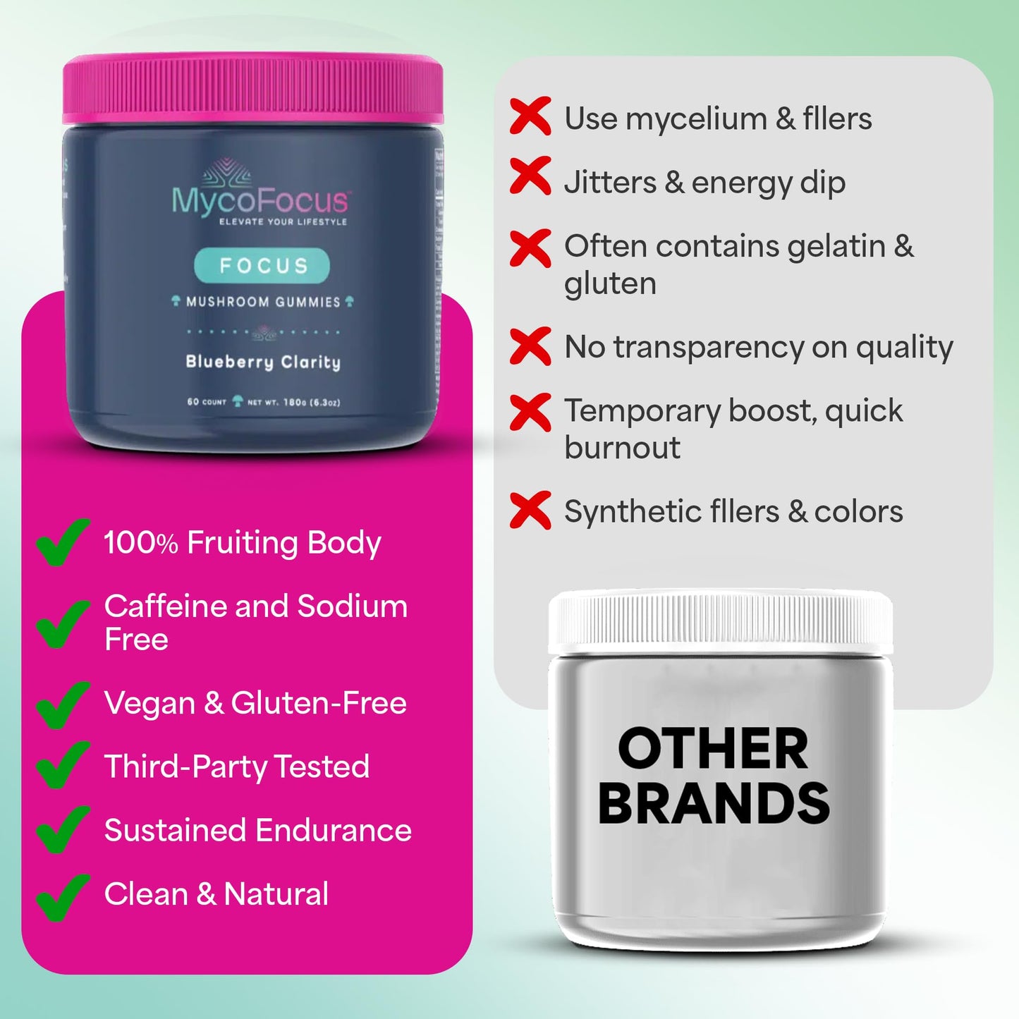 MycoFocus Clarity and Focus Mushroom Gummies 60 Count
