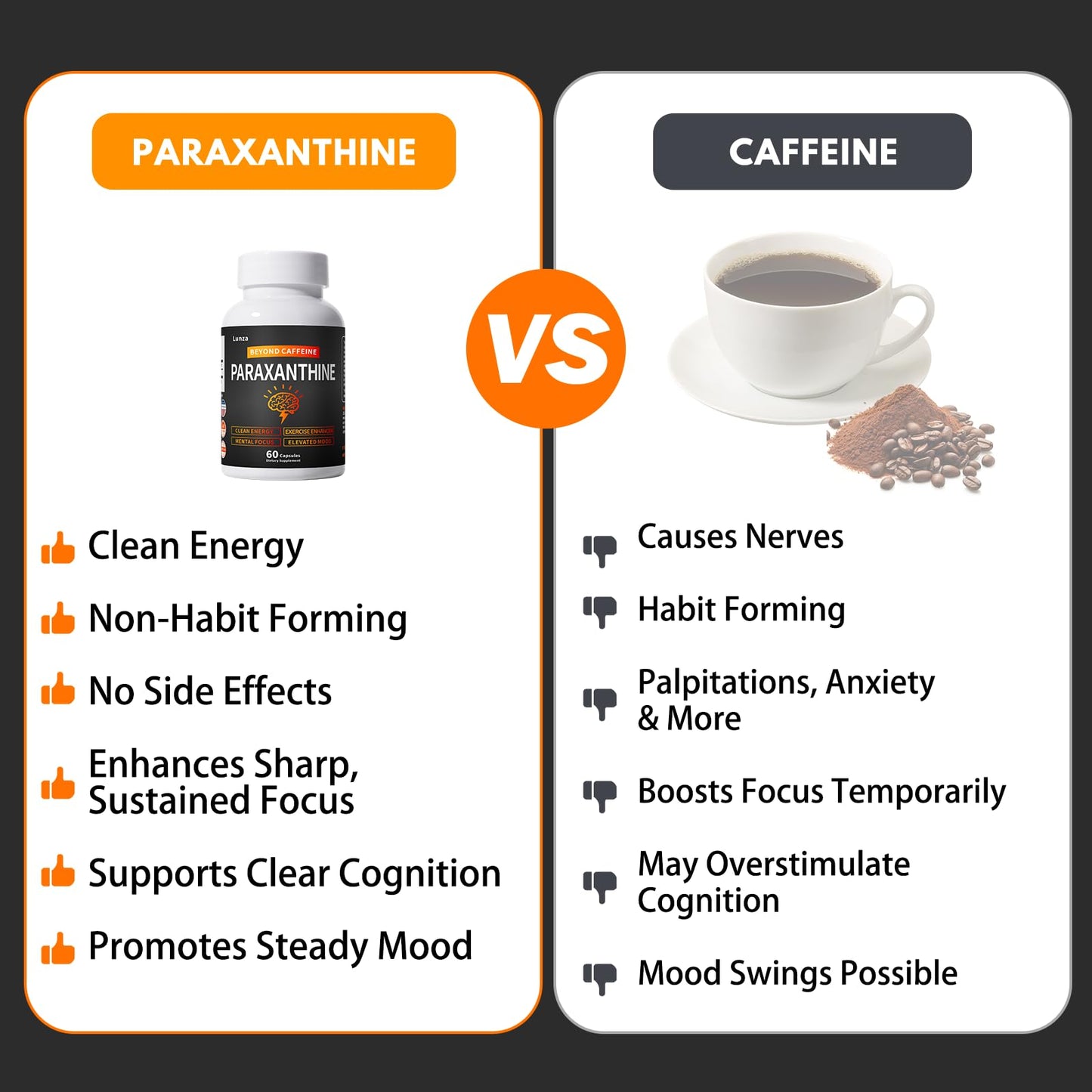QUBIT Paraxanthine Supplement 60 Capsules