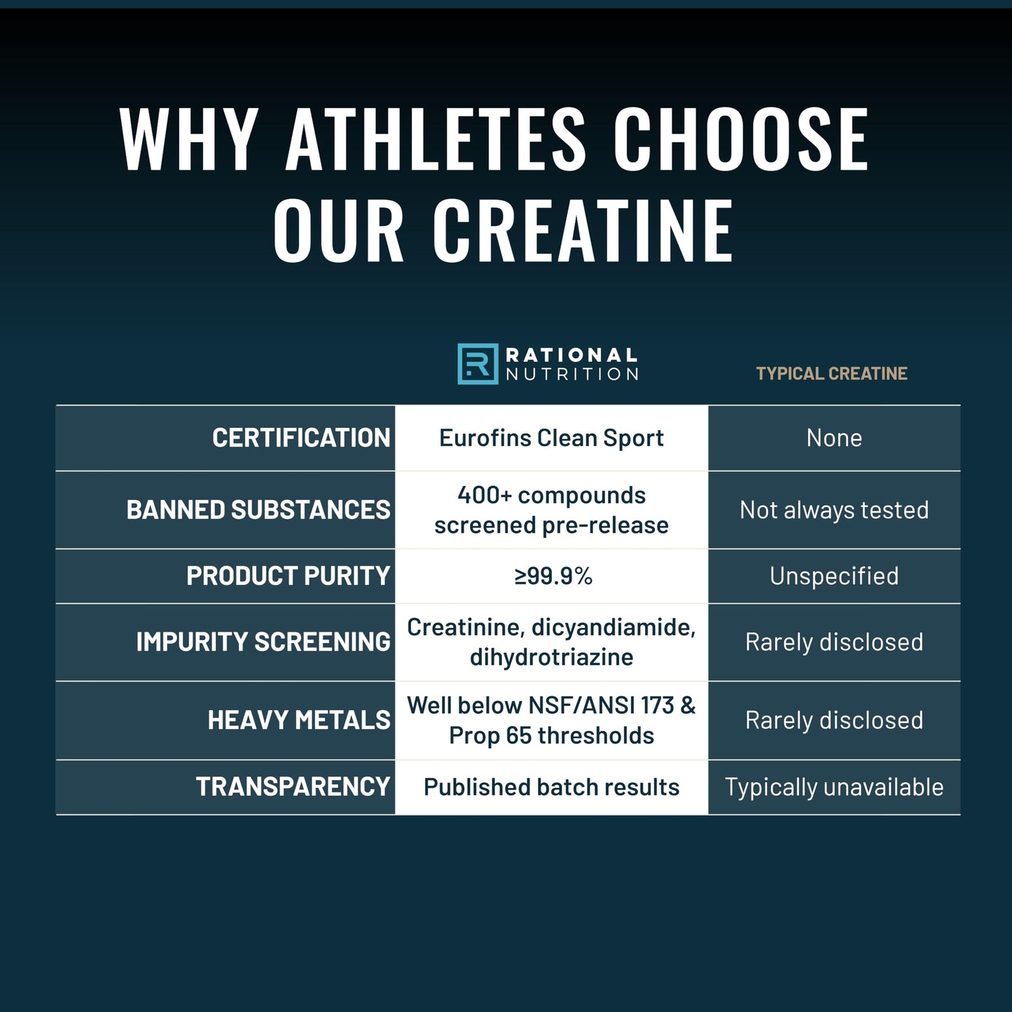 Rational Nutrition Creatine Monohydrate Powder, 35.274 Servings