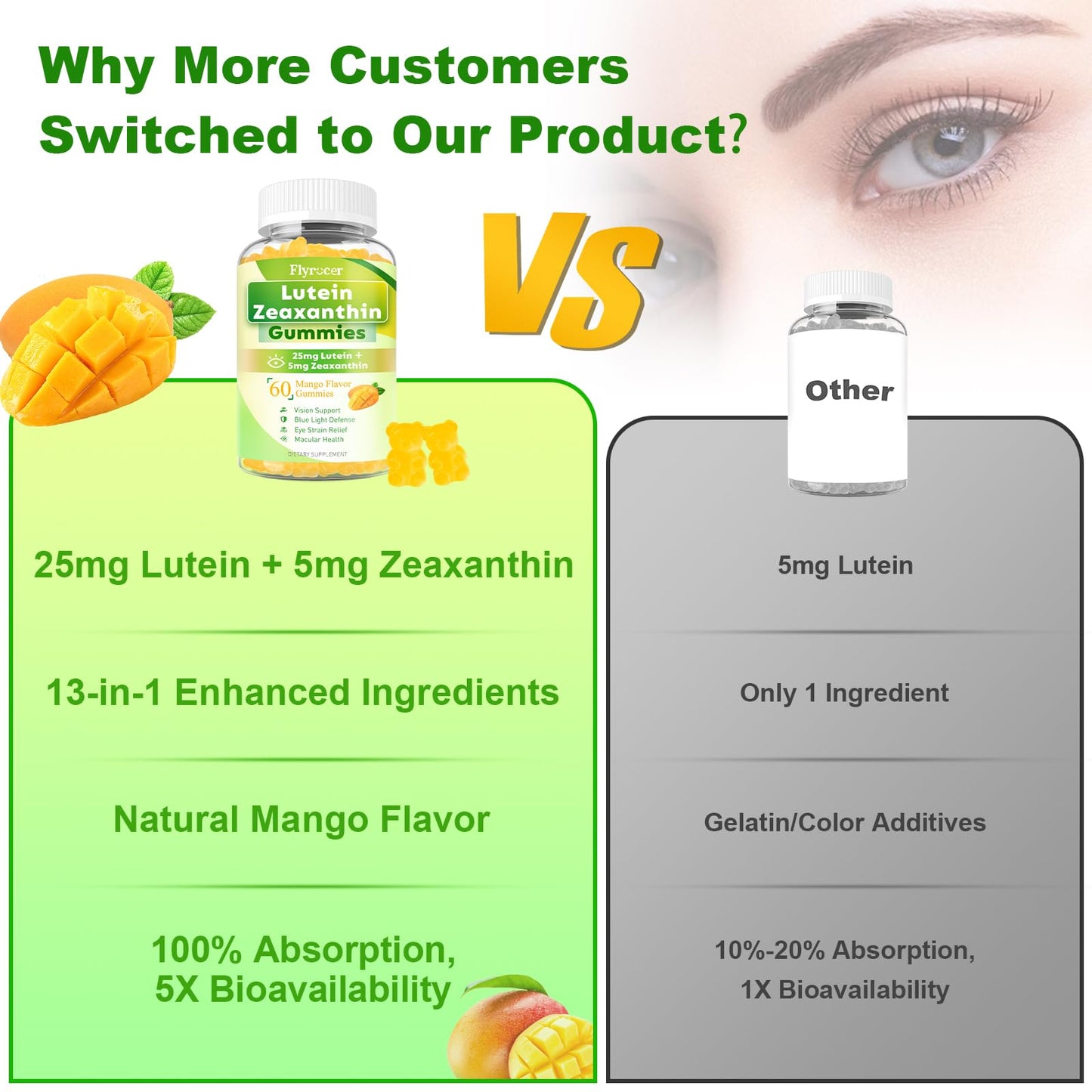 Flyrocer Sugar Free Lutein 25mg with Zeaxanthin Gummies, 60 Count