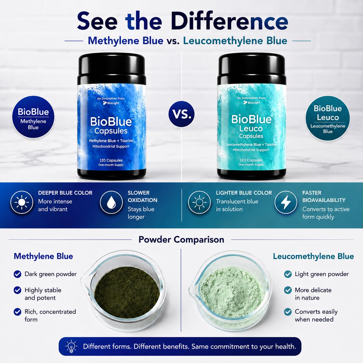 BIOLIGHT BioBlue Leuco Capsules 120 Count