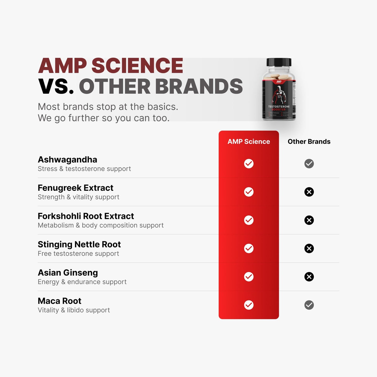 AMP Science Advanced Testosterone Booster Tablet 60