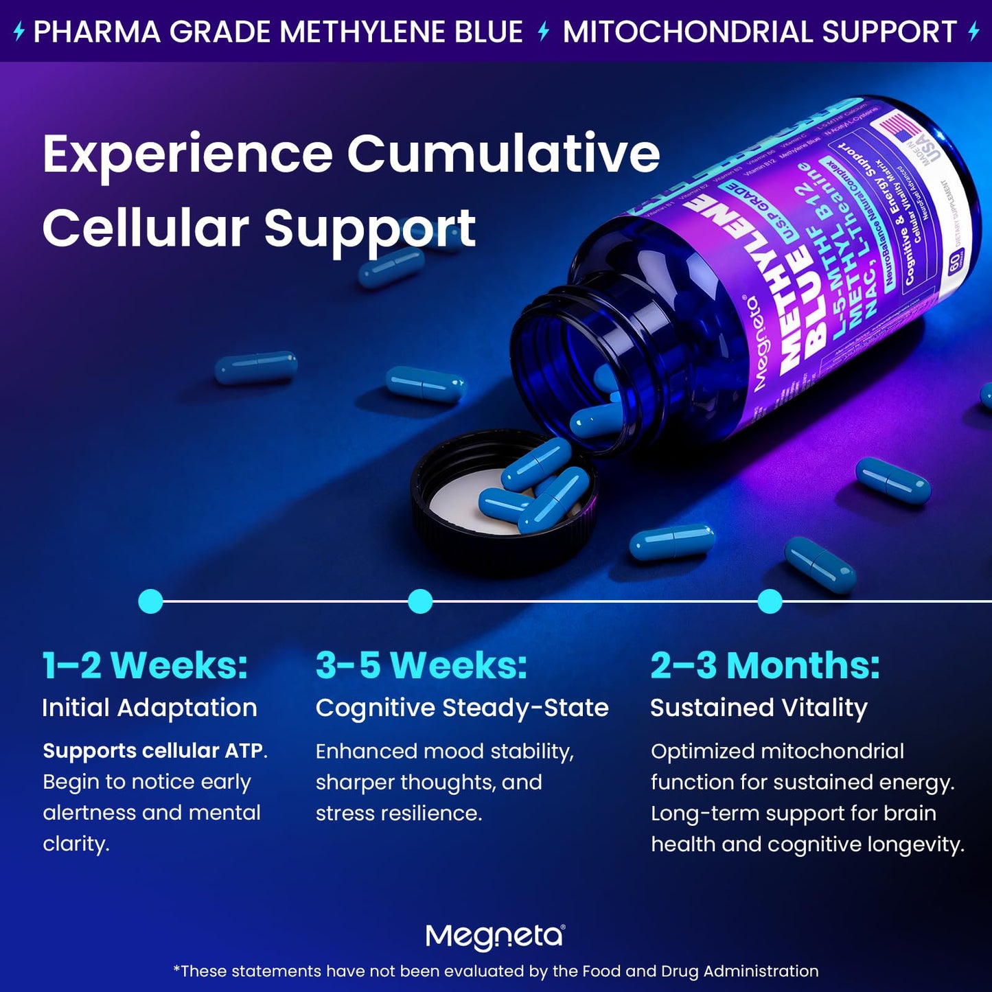 MEGNETA Methylene Blue Pharmaceutical Grade Capsules, 60 Count