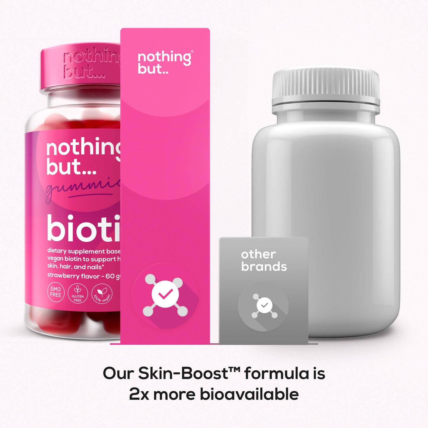 nothing BUT nutrition Biotin Gummies for Hair Growth 5100 mcg with Folic Acid and Vitamins A, C, E & D, Extra Strength for Faster Hair and Nail Growth, 60 Gummies