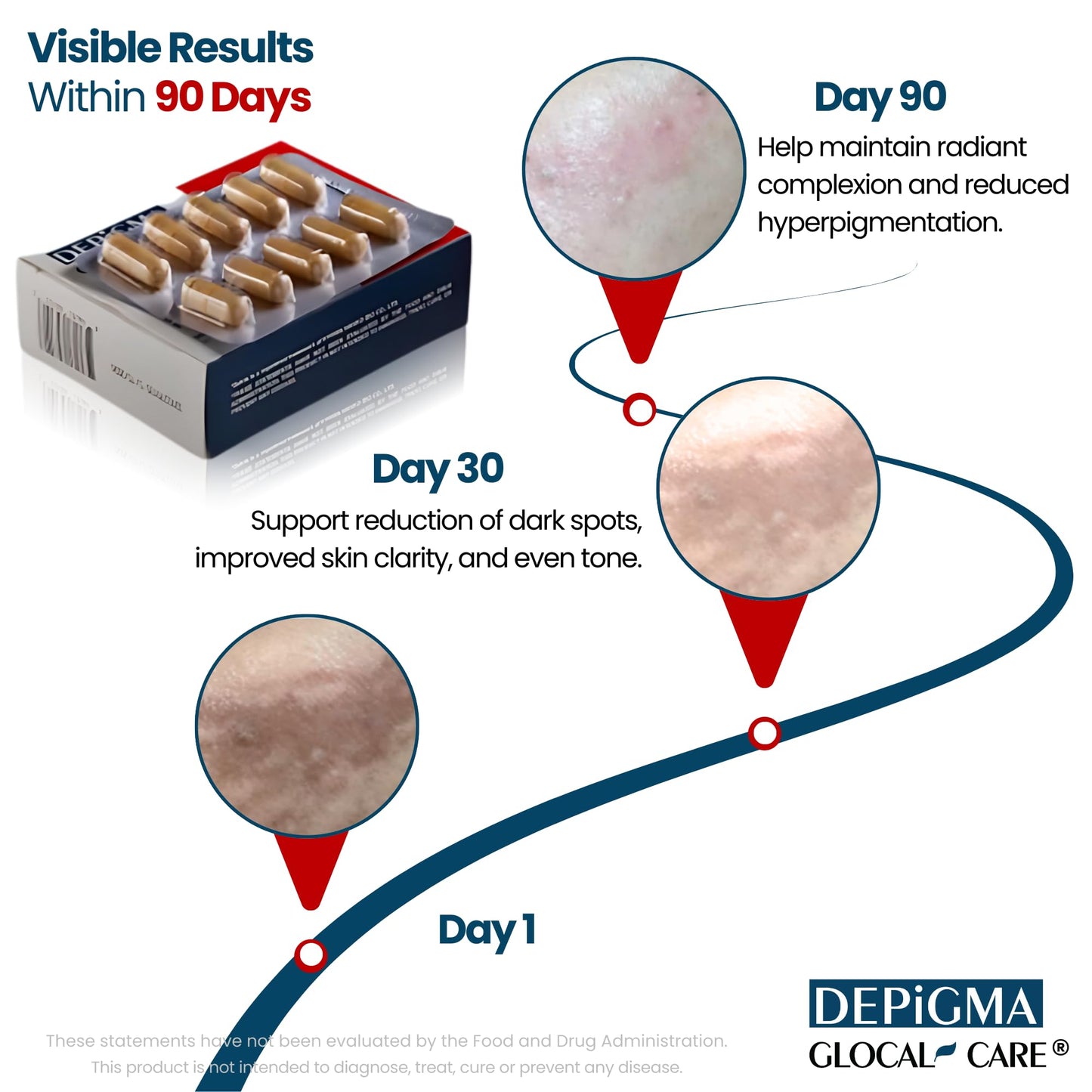 GlocalCare Depigma Capsules 30 Count