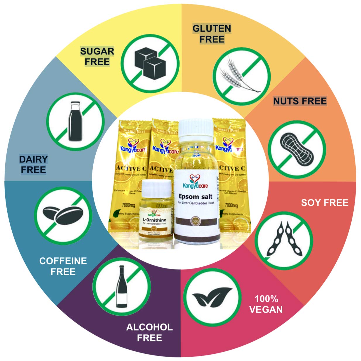 Kangyacare Liver Gallbladder Flush Tablet, 7 Piece Set