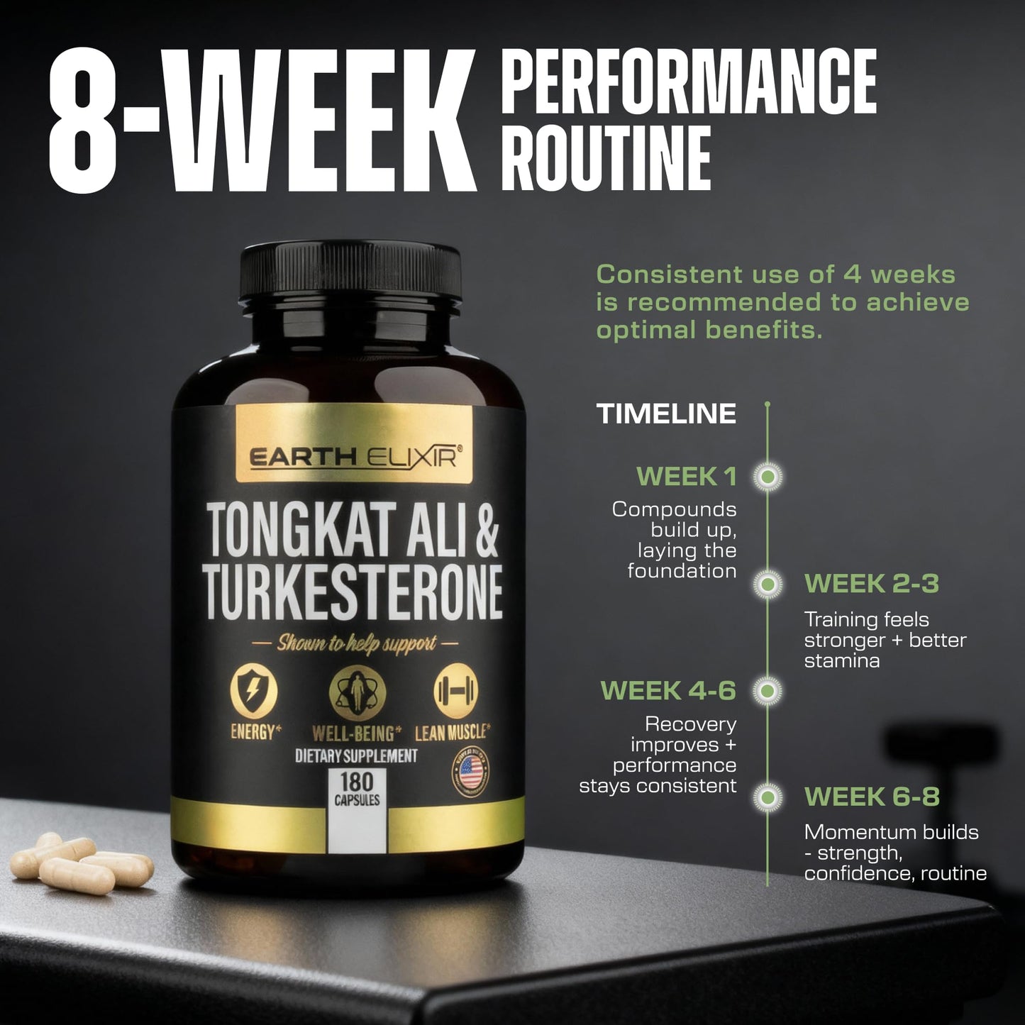 Earth Elixir Turkesterone & Tongkat Ali for Men & Women Capsule 180 Count