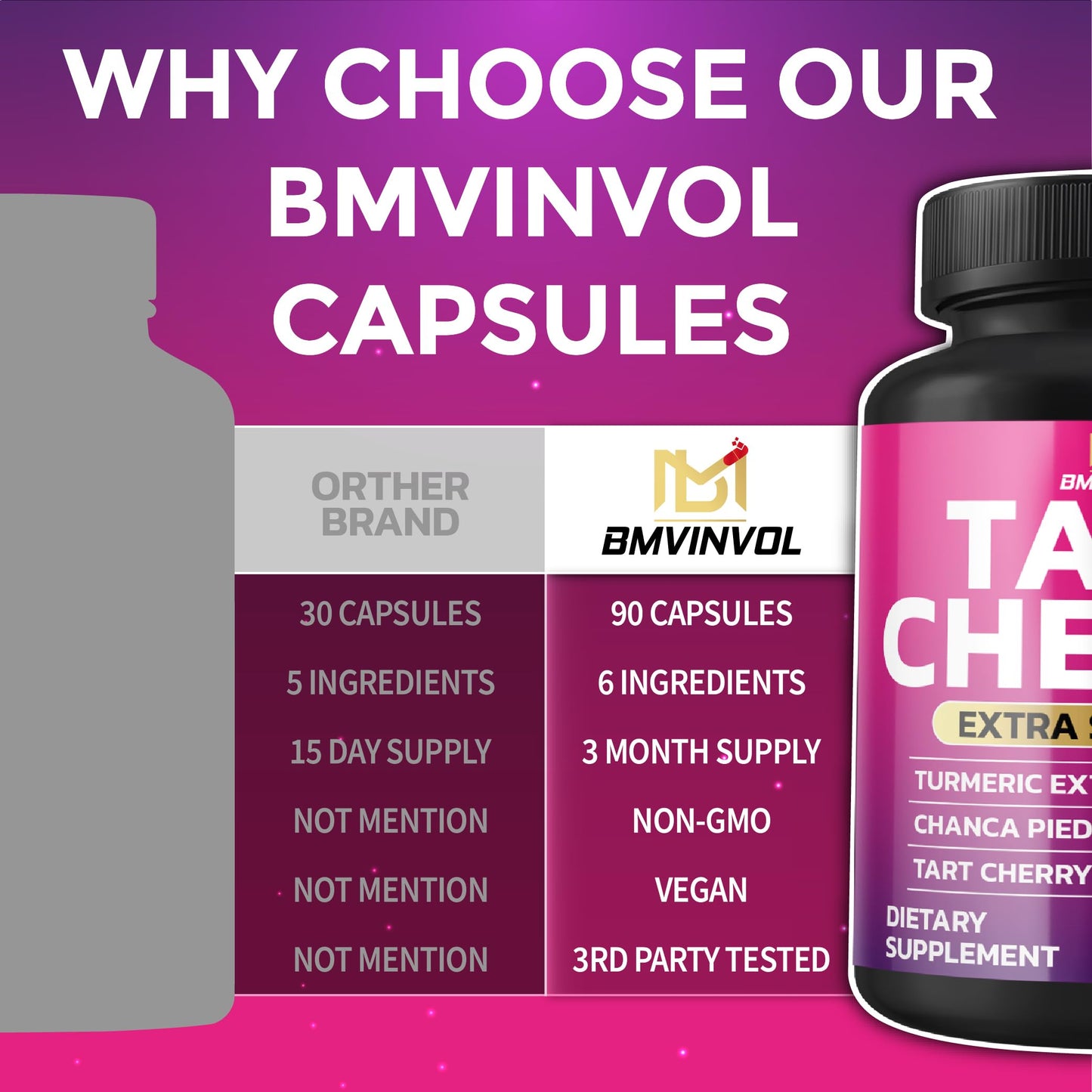 BMVINVOL Tart Cherry 20:1 Extract Capsule, 90 Count