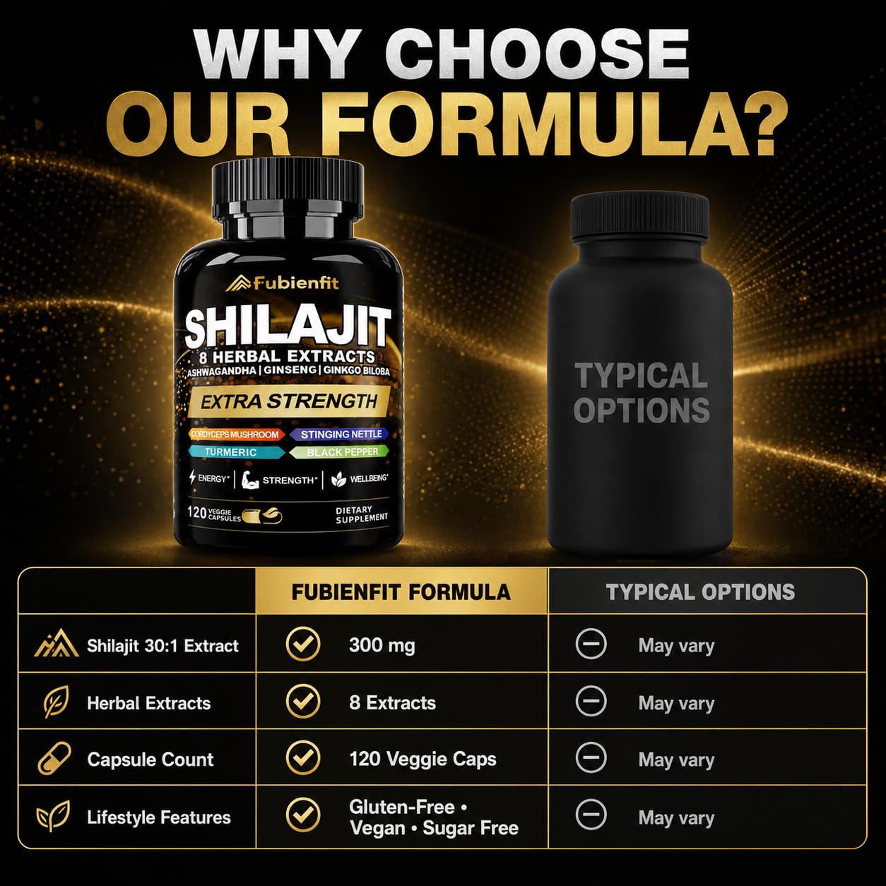 SIAUWE Shilajit 30:1 Extract with Ashwagandha Capsules, 120 Count