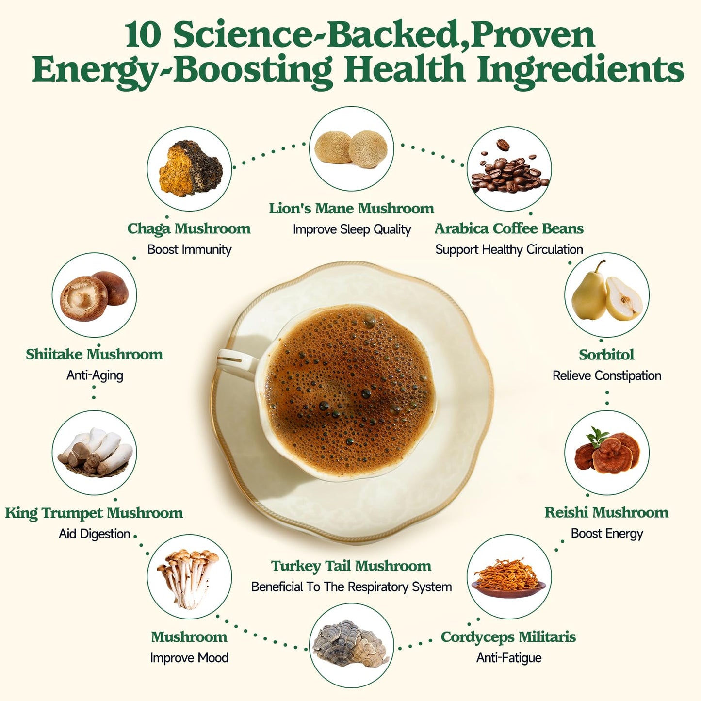Ahete 10-in-1 Mushroom Coffee with Organic Arabica, Lion’s Mane, Chaga, Reishi & Cordyceps Powder 7.05 oz