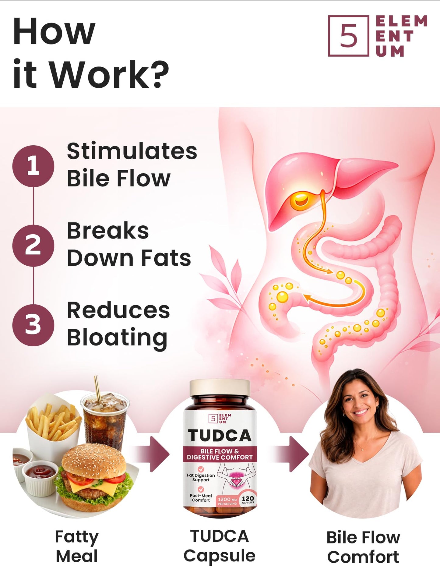5 elementum TUDCA Supplement 1200mg Tauroursodeoxycholic Acid Capsules 120