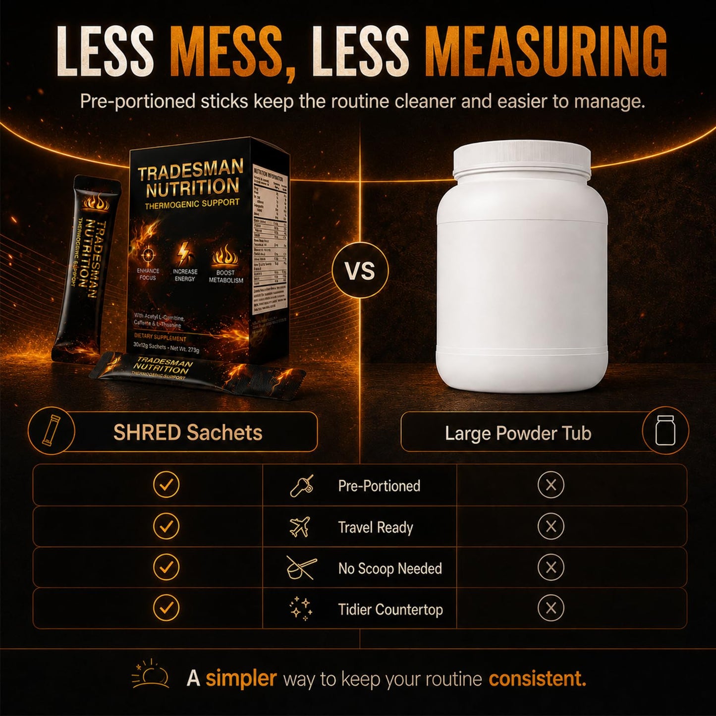Tradesman Nutrition Shred Orange Powder 19.26