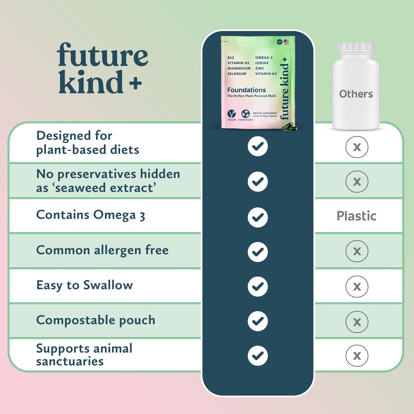 Future Kind Carrageenan-Free Foundations Multivitamin Capsule, 60 Count