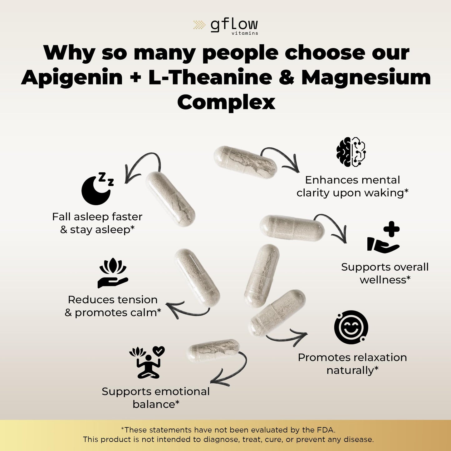 Gflow Vitamins Apigenin Sleep Support Supplement, 90 Capsules