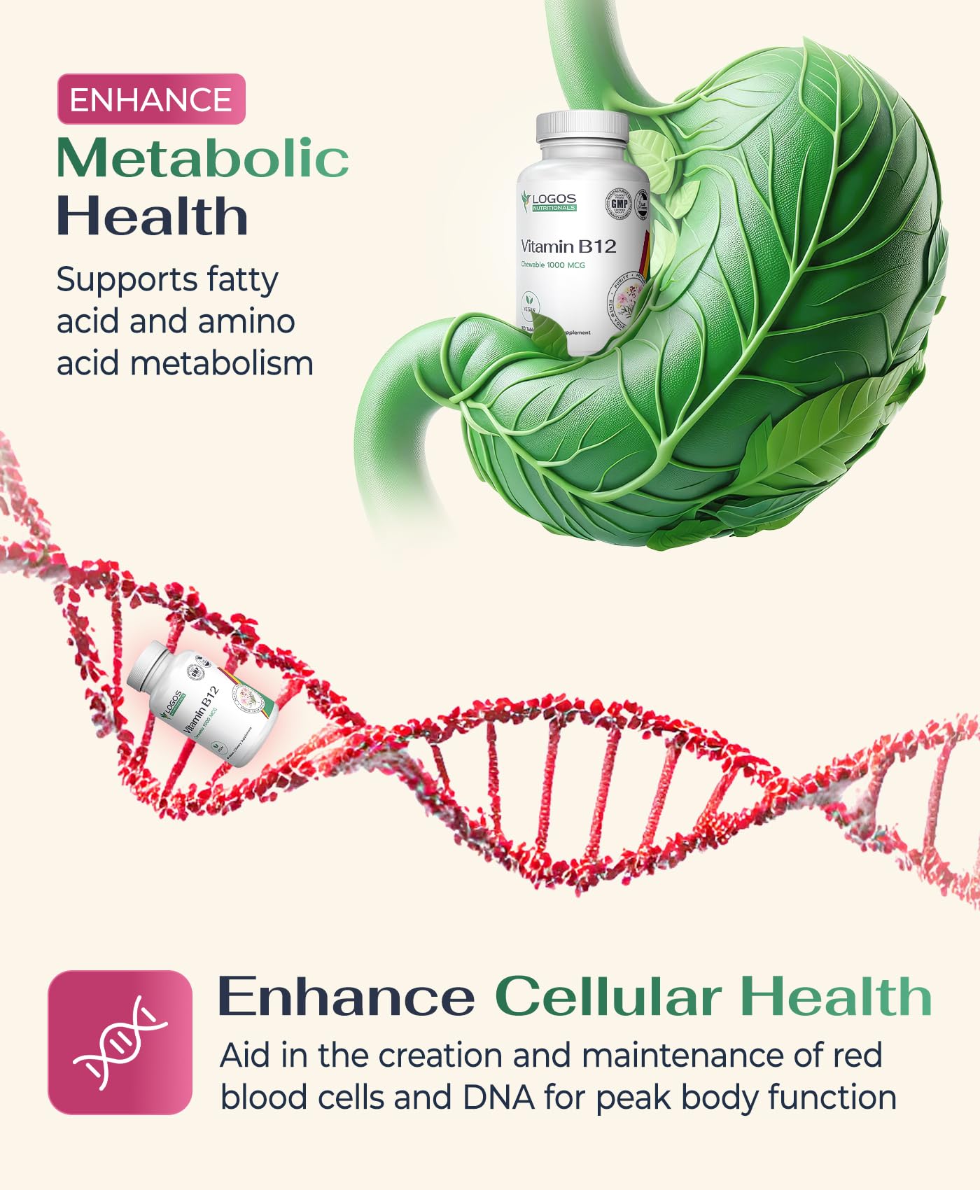 logos nutritionals Vitamin B-12 1000 mcg Methylcobalamin Supplement Tablet, 100 Tablets