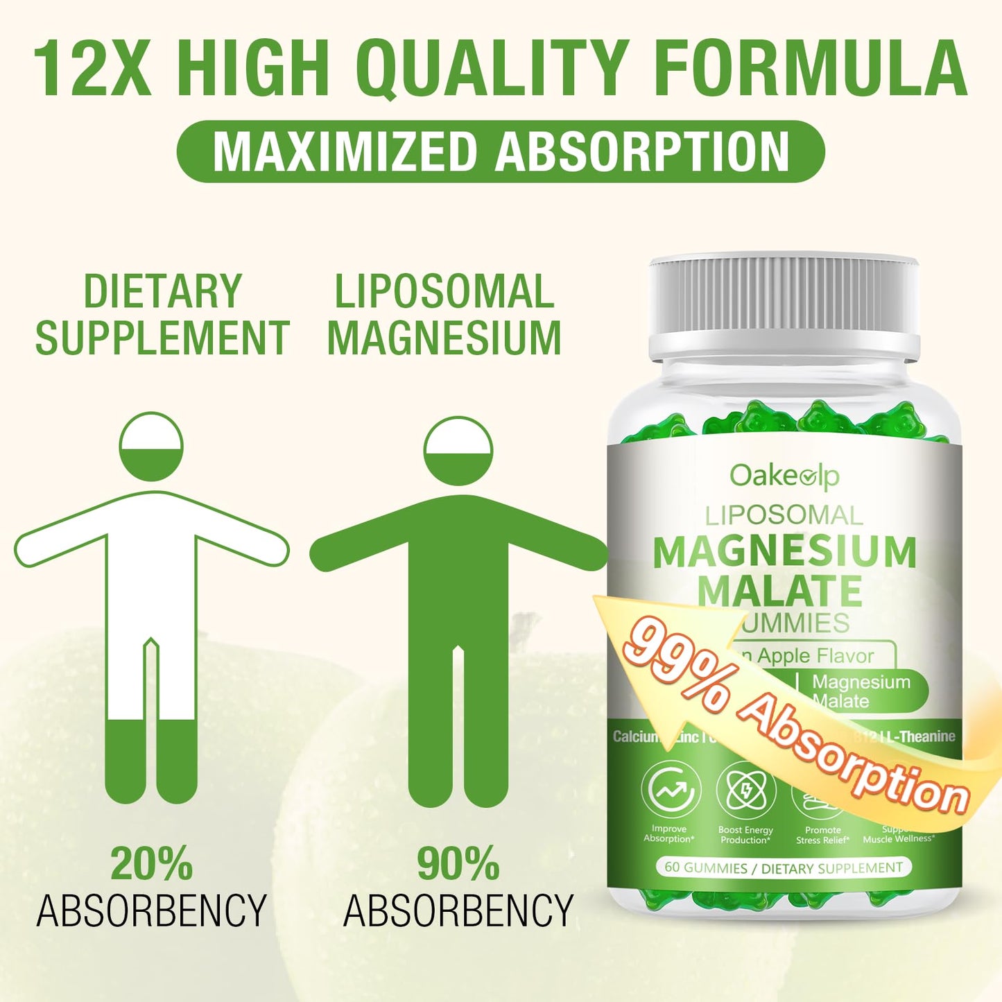 Oakevlp Liposomal Magnesium Malate Gummies, 120 Count