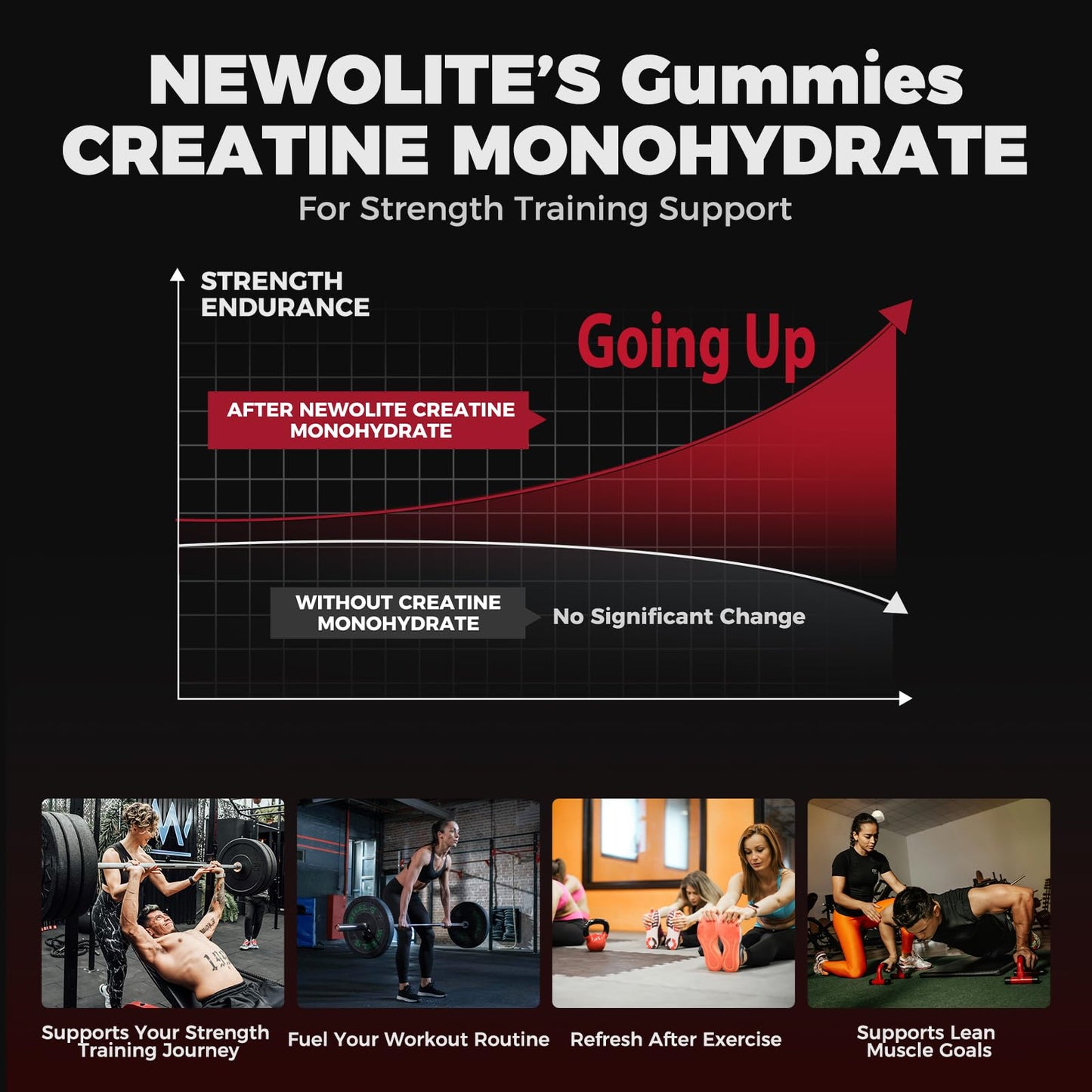 NEWOLITE Creatine Monohydrate Gummies 150 Count