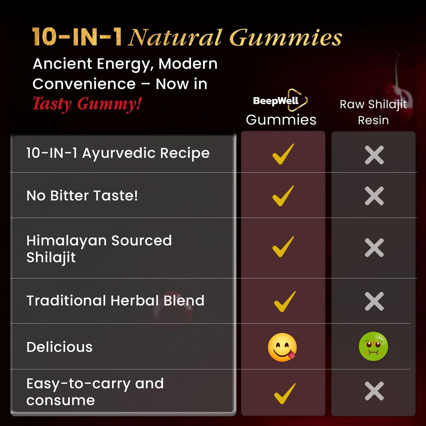 BeepWell Shilajit Gummies for Men and Women, 60 Count