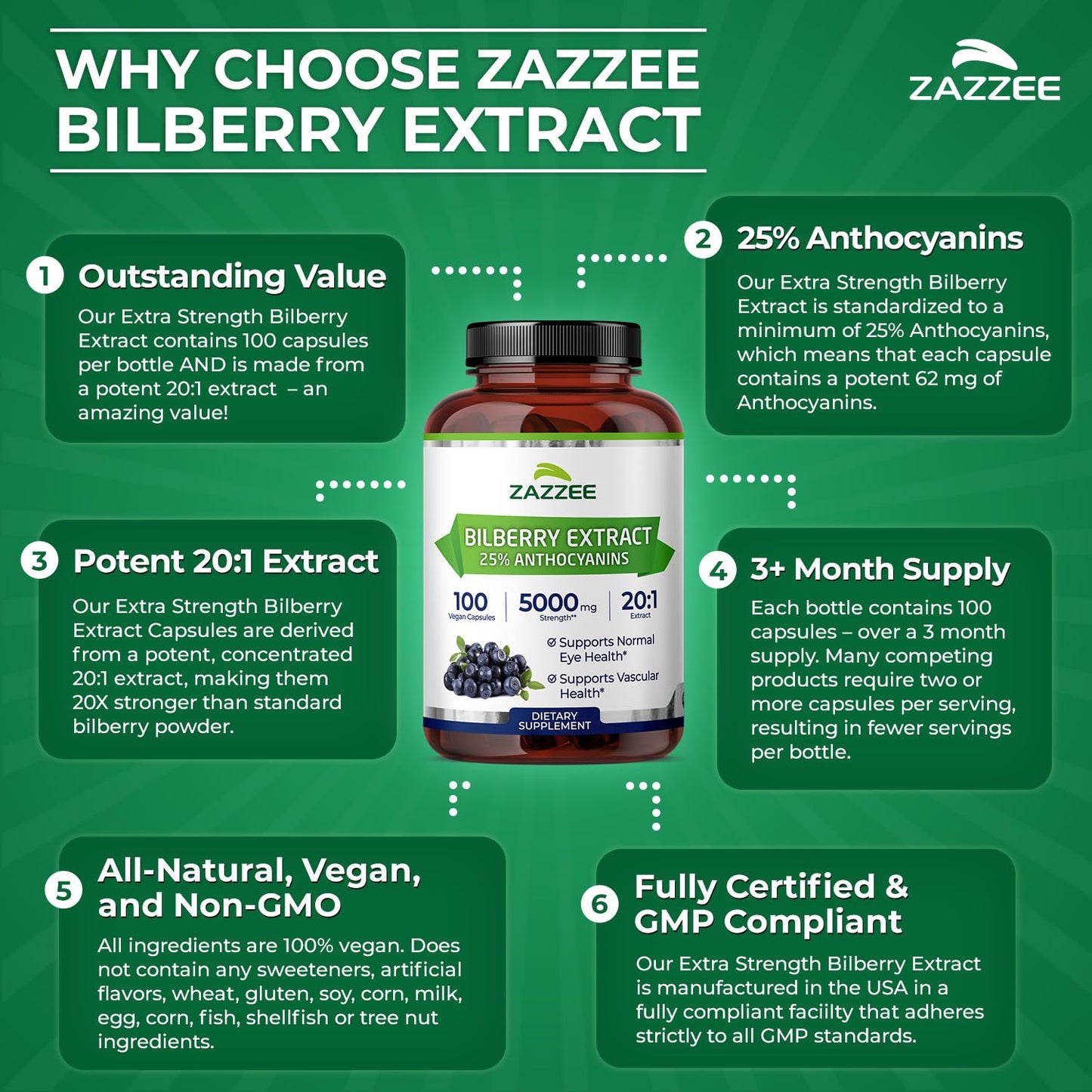 Zazzee Extra Strength Bilberry 20:1 Extract, 25% Anthocyanins Capsules, 100 Count