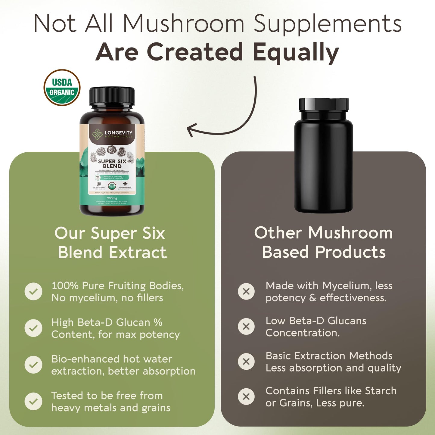 Longevity Botanicals Organic Super Six Mushroom Capsules 90 Capsules