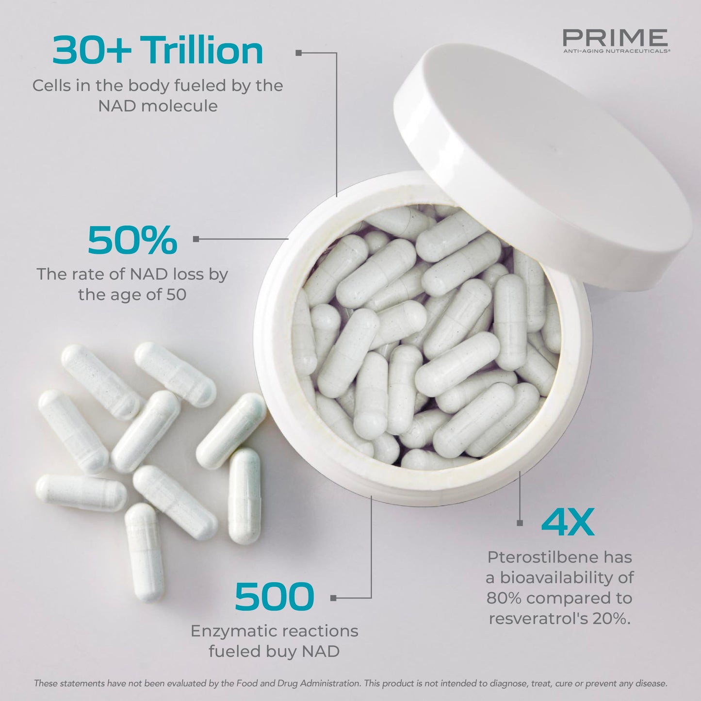 PRIME NAD+ Nicotinamide Riboside & Pterostilbene Capsule 60 Count