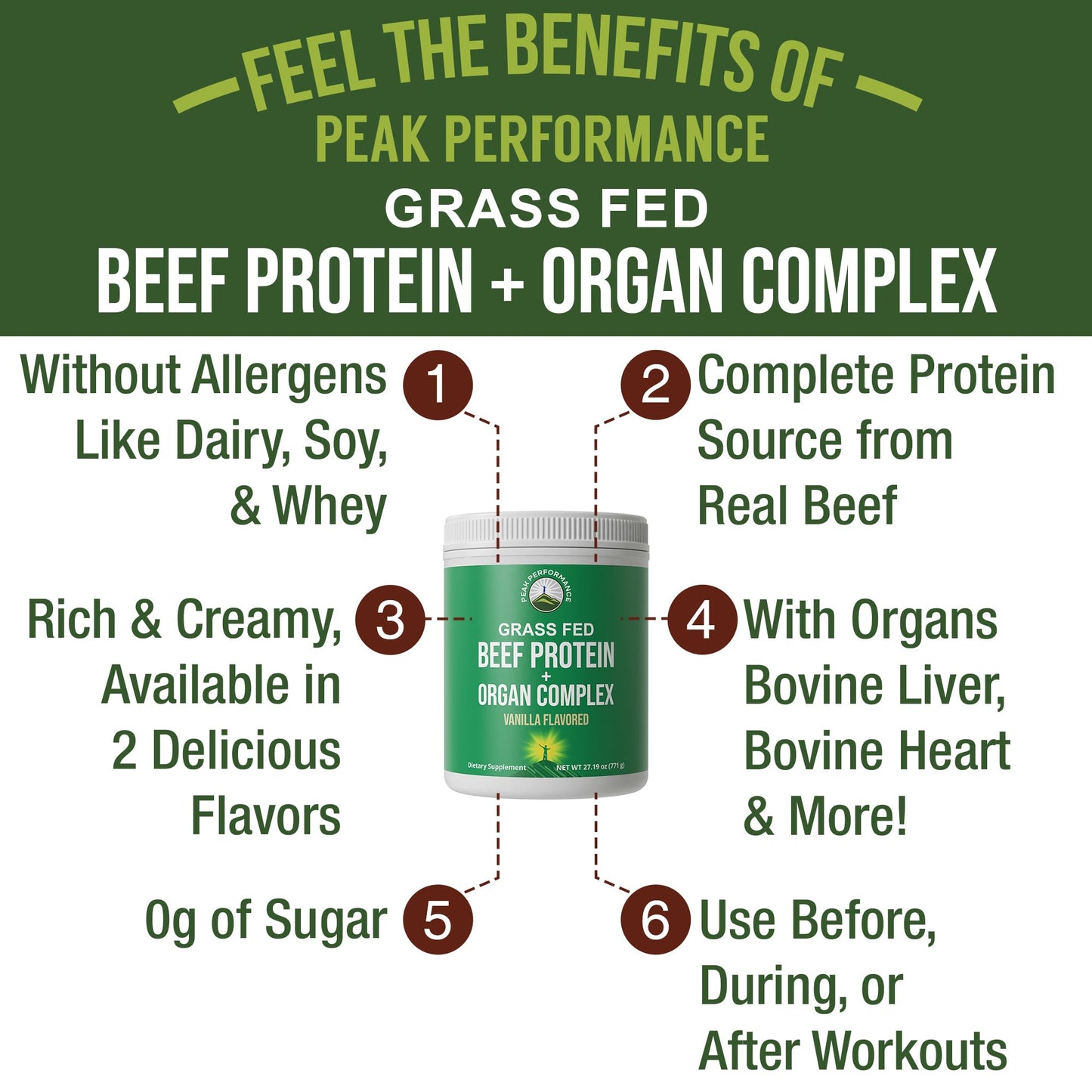 Peak Performance Grass Fed Beef Protein Powder + Organ Complex, Vanilla Flavor, 1.7 lb