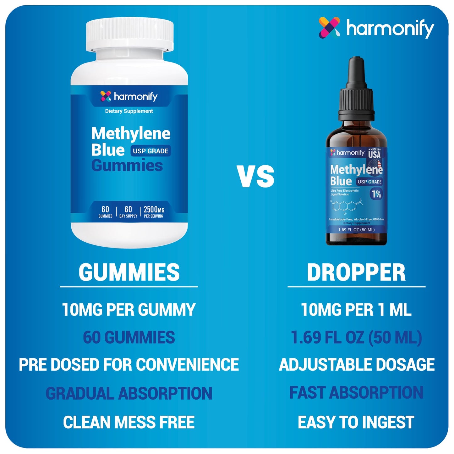 HARMONIFY Methylene Blue Gummies 60 Count