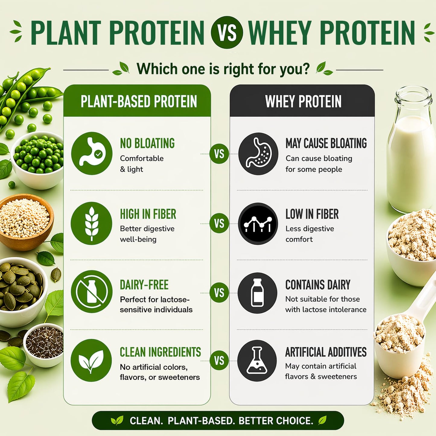 Ultraverixian Organic Vegan Protein Powder, 28.2 oz