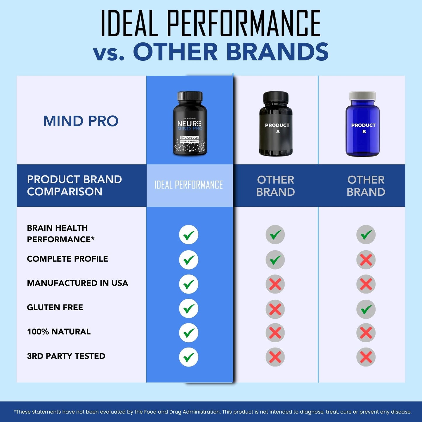 IDEAL PERFORMANCE MindPro Capsules 180