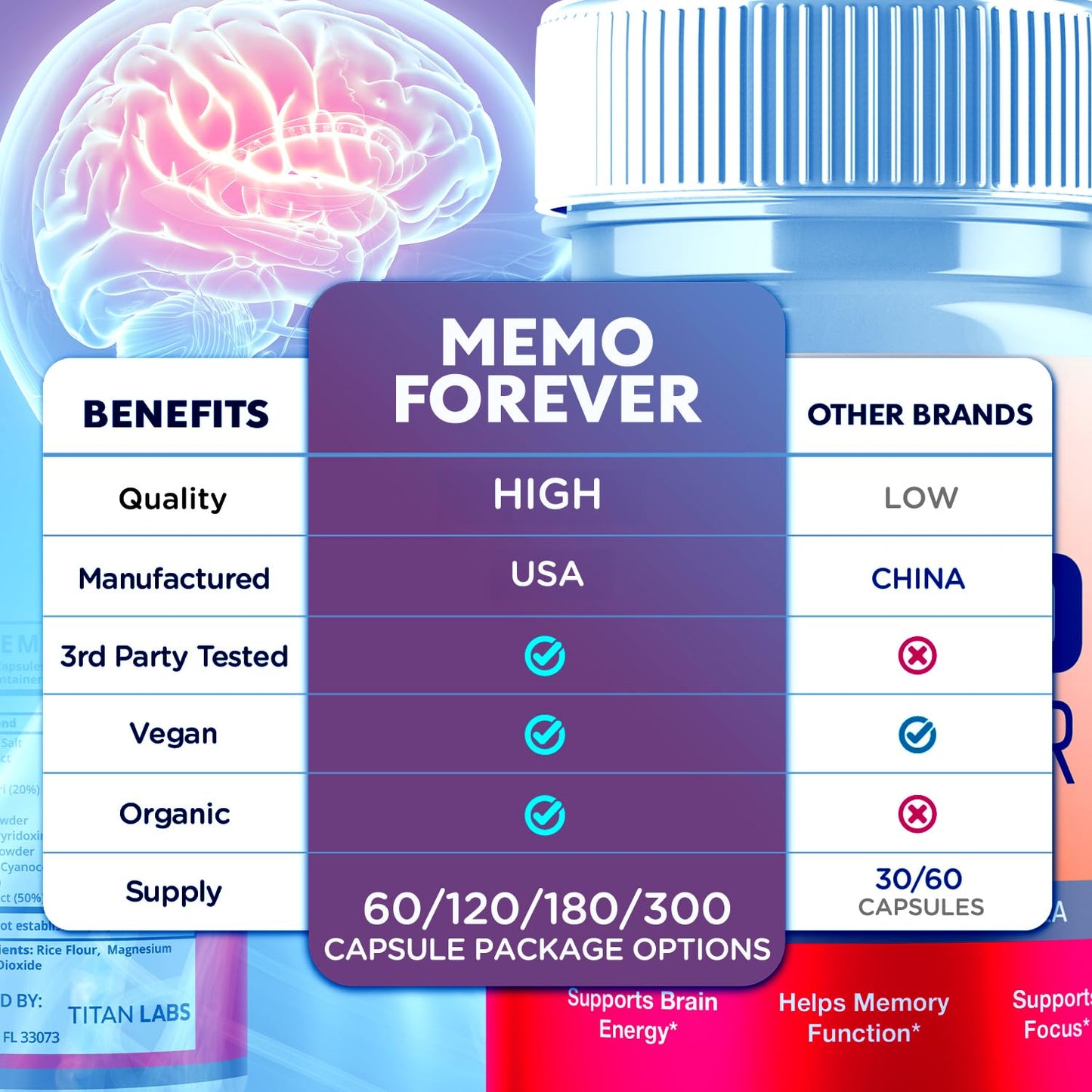 MJO Memo Forever 180 Capsules