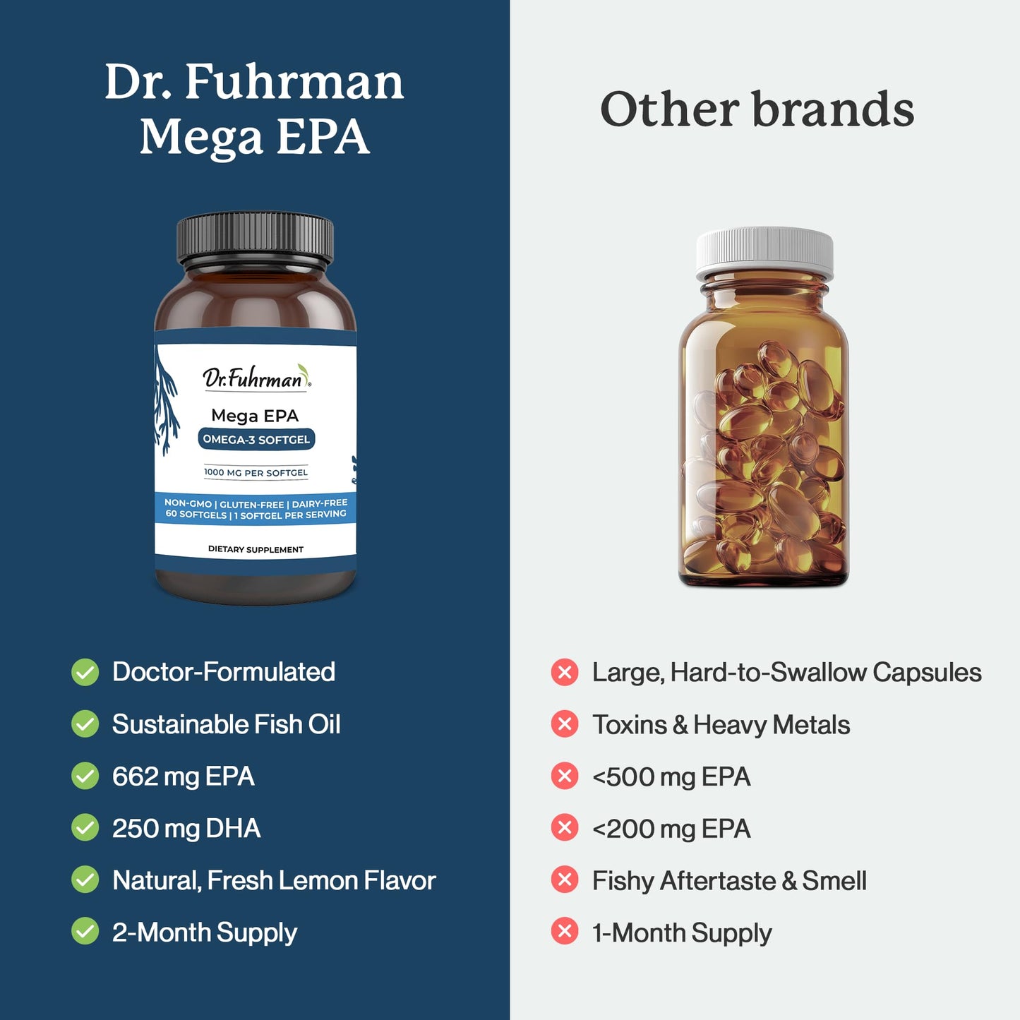 Dr. Fuhrman Mega EPA Softgel 60 Count