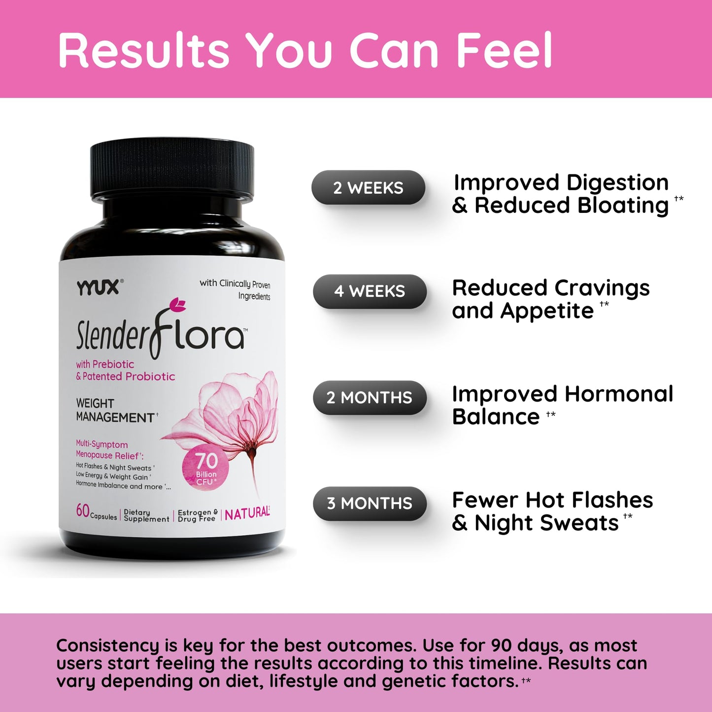 YYUX SlenderFlora Menopause Probiotic Supplement Capsules, 120 Count
