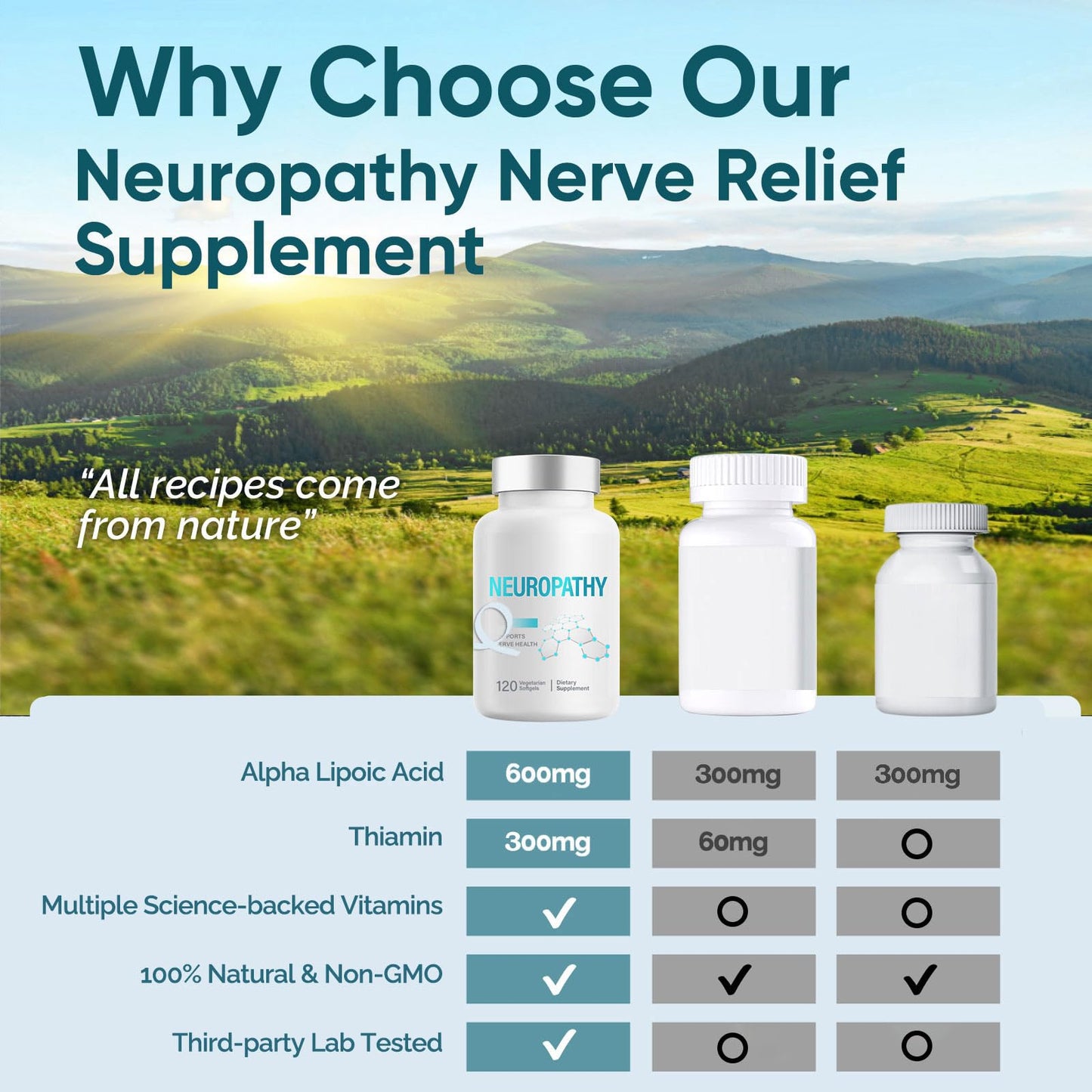 Purixia Neuropathy Support Nerve Supplement with Alpha-Lipoic Acid 600mg Softgels, 120 Count