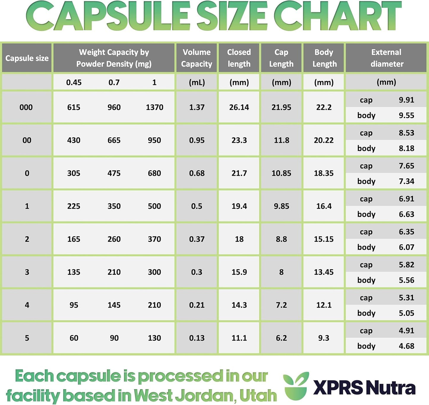 XPRS Nutra Empty Gelatin Capsules 100 Count