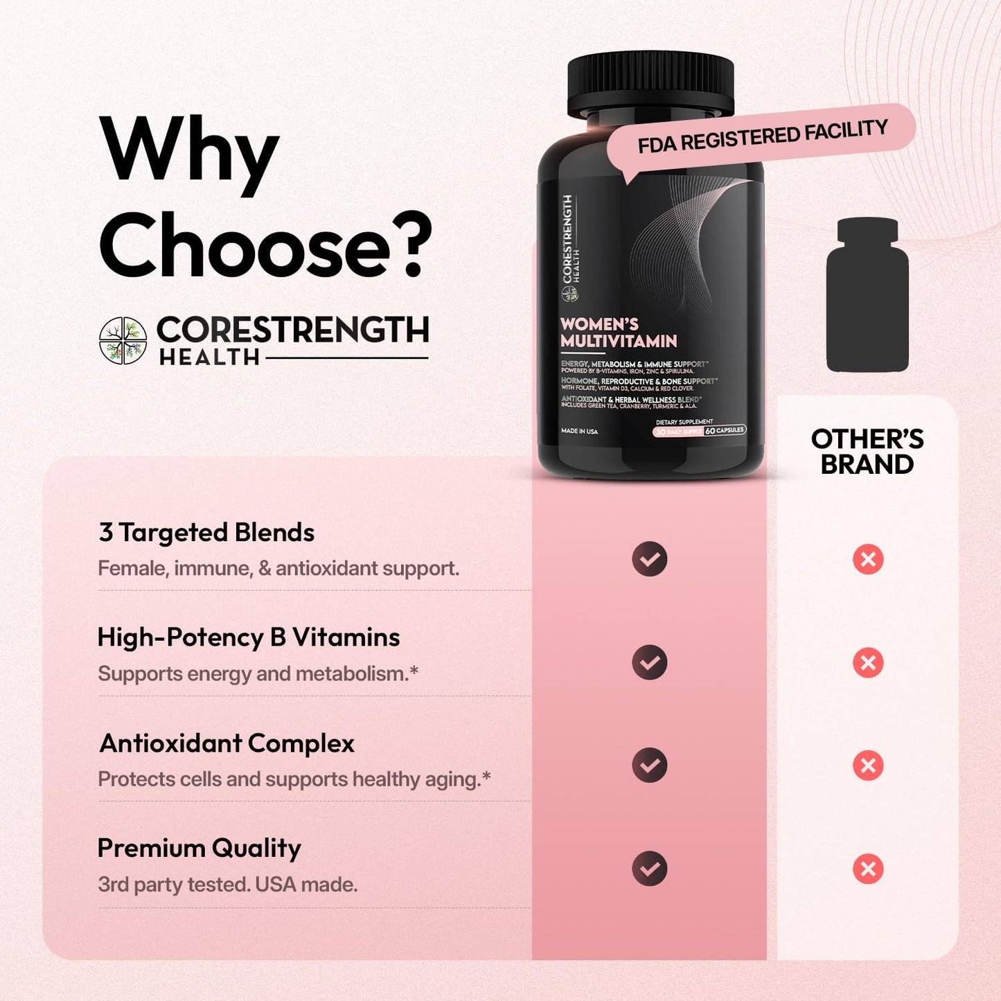 CoreStrength Health LLC Women's Multivitamin with B Complex, Biotin, D3, 60 Capsules
