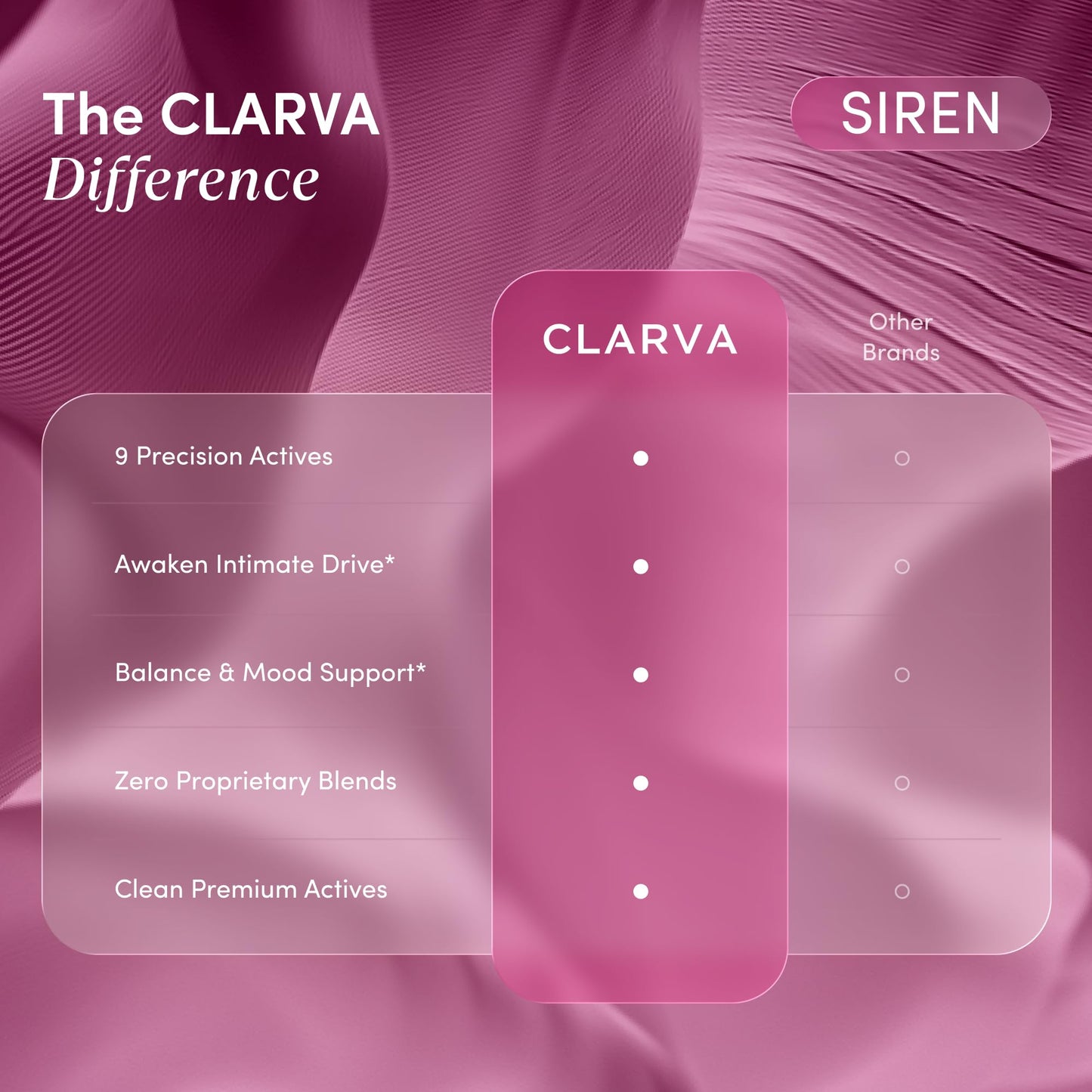 CLARVA Libido Support for Women with Horny Goat Weed & Maca – Hormone Balance & Intimacy Support – Capsule, 60 Count