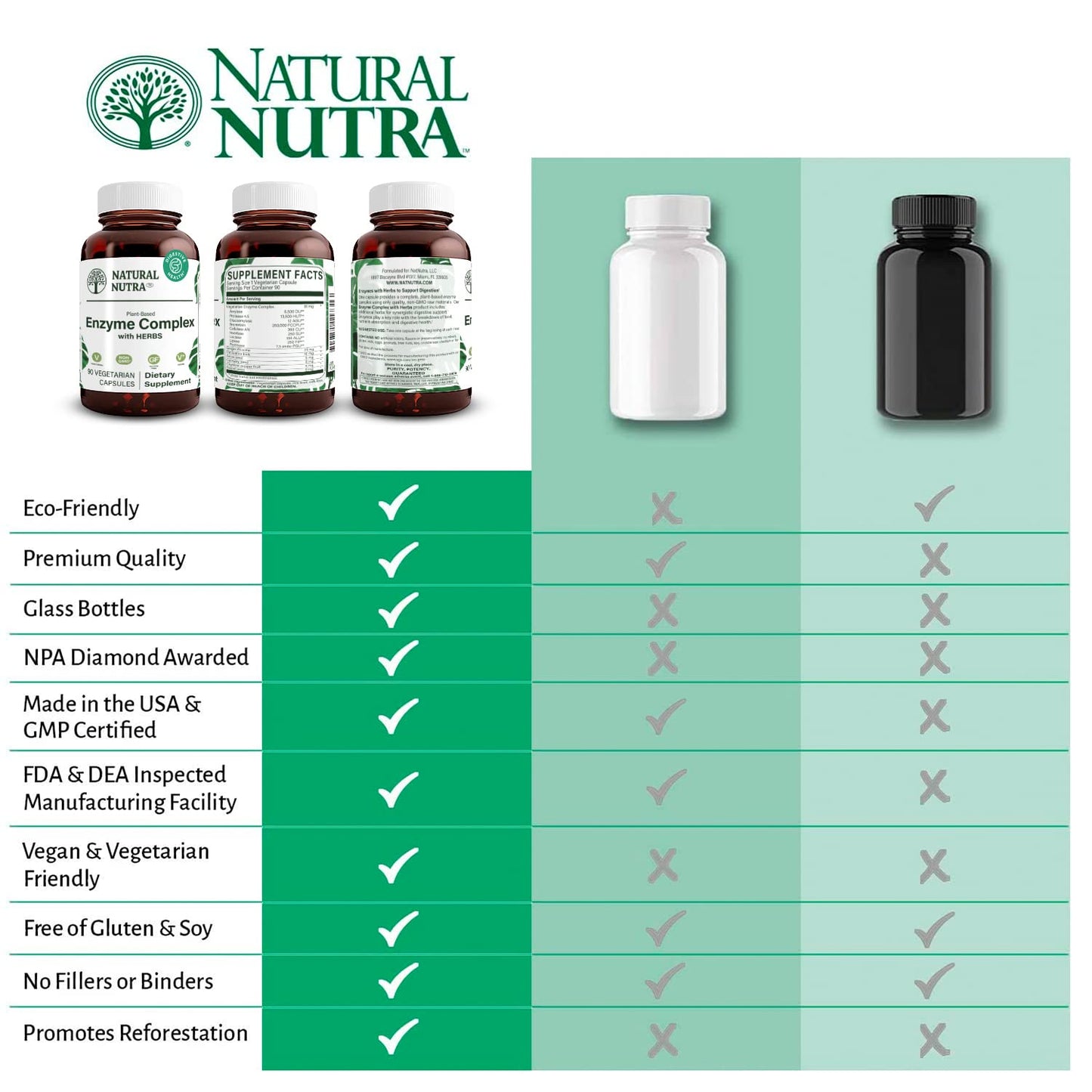 Natural Nutra Plant-Based Digestive Enzyme Complex Capsules 90