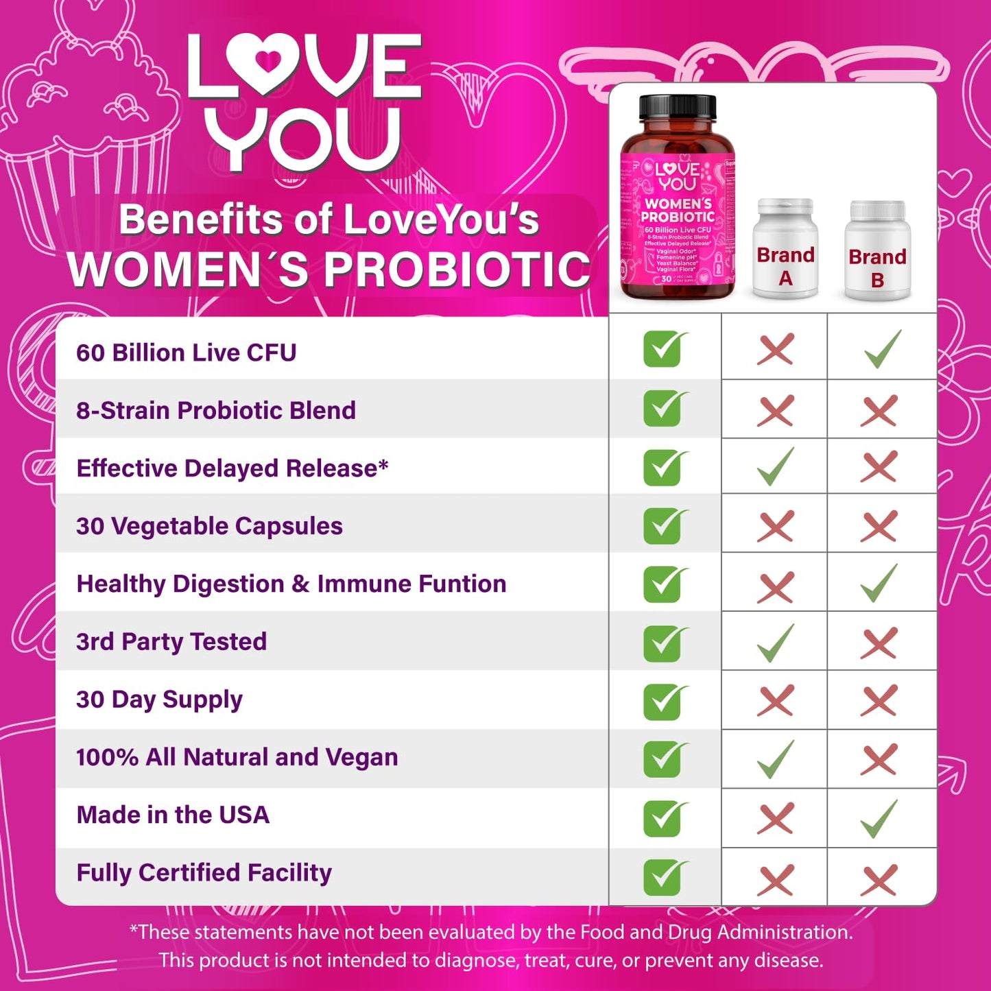 Love You Womens Probiotic Veggie Caps 30