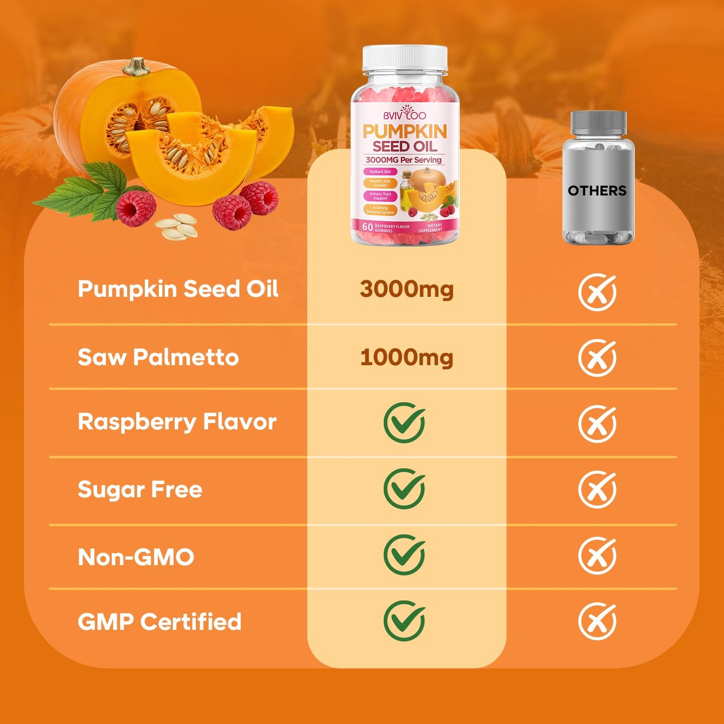 BVIVLOO Pumpkin Seed Oil Gummies with Saw Palmetto, 60 Count