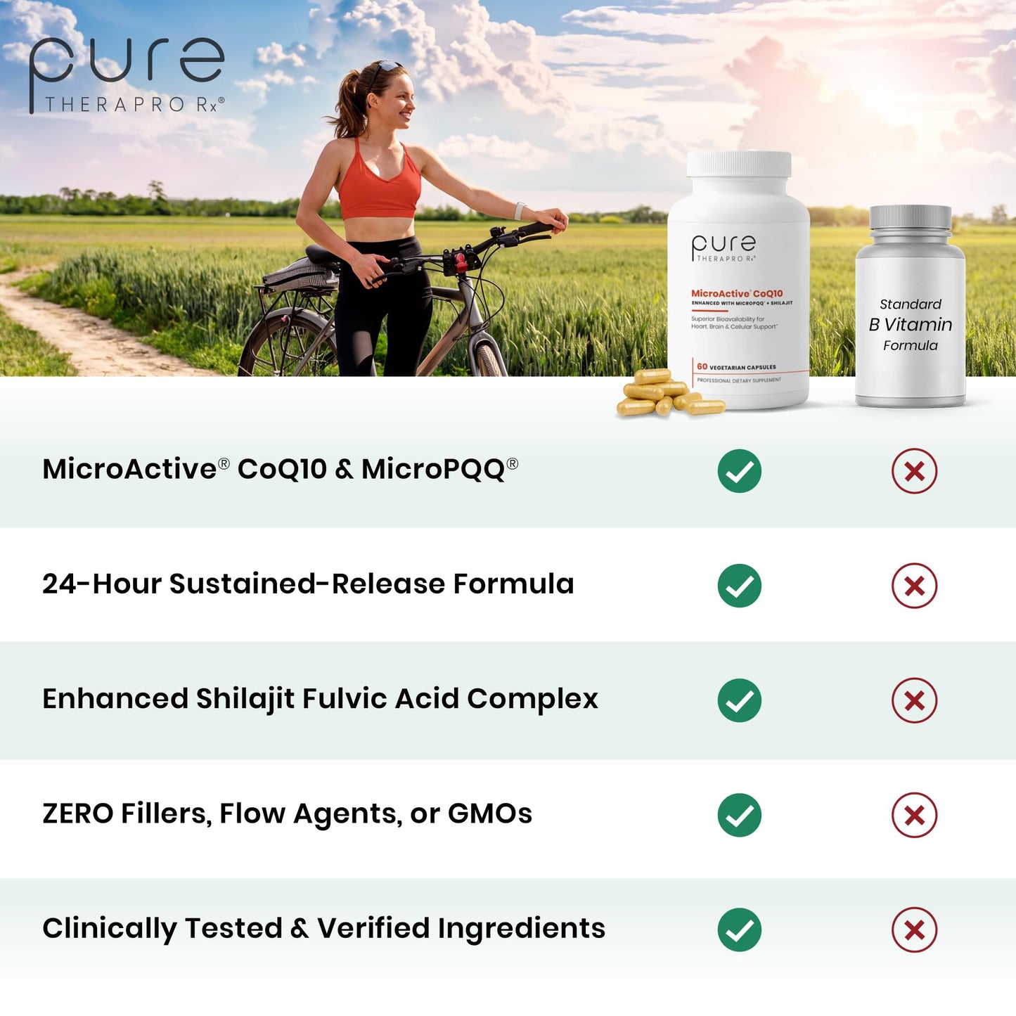 Pure Therapro Rx MicroActive CoQ10, MicroPQQ & Shilajit Capsules, 60 Count